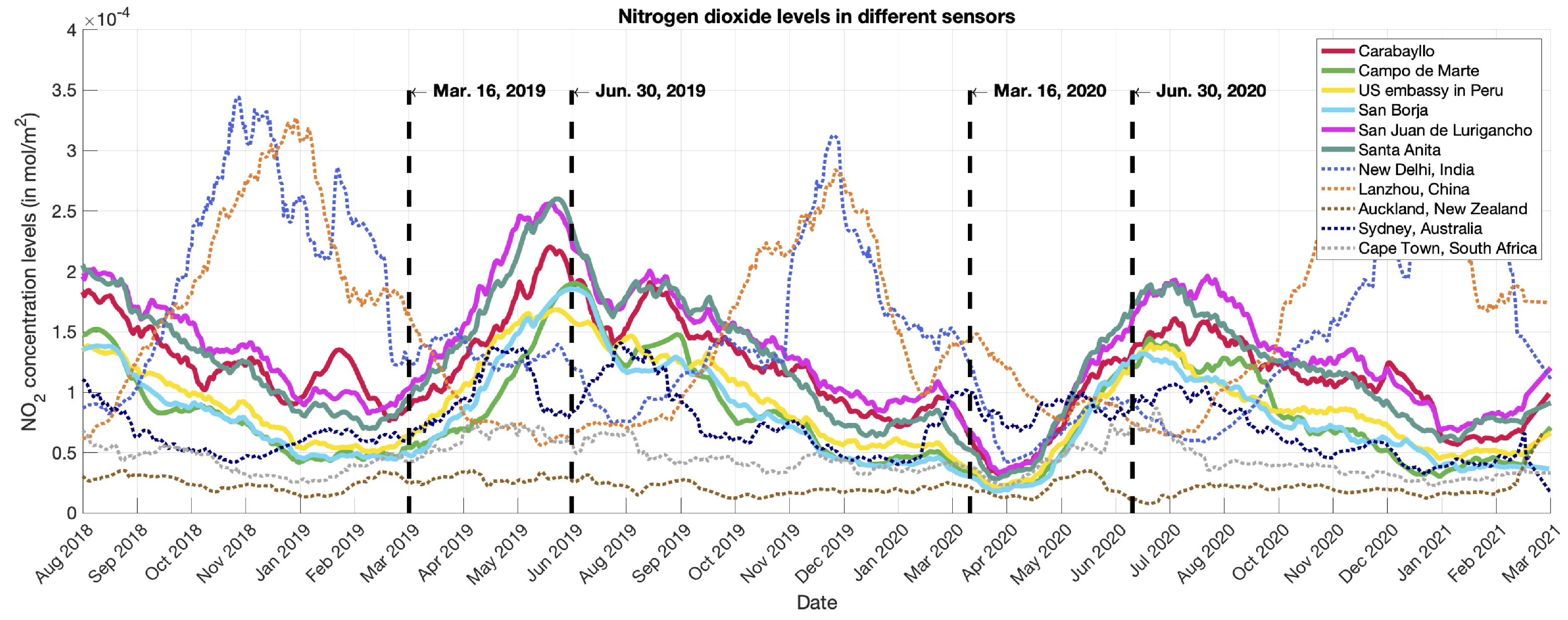 Atmosphere 13 00373 g006