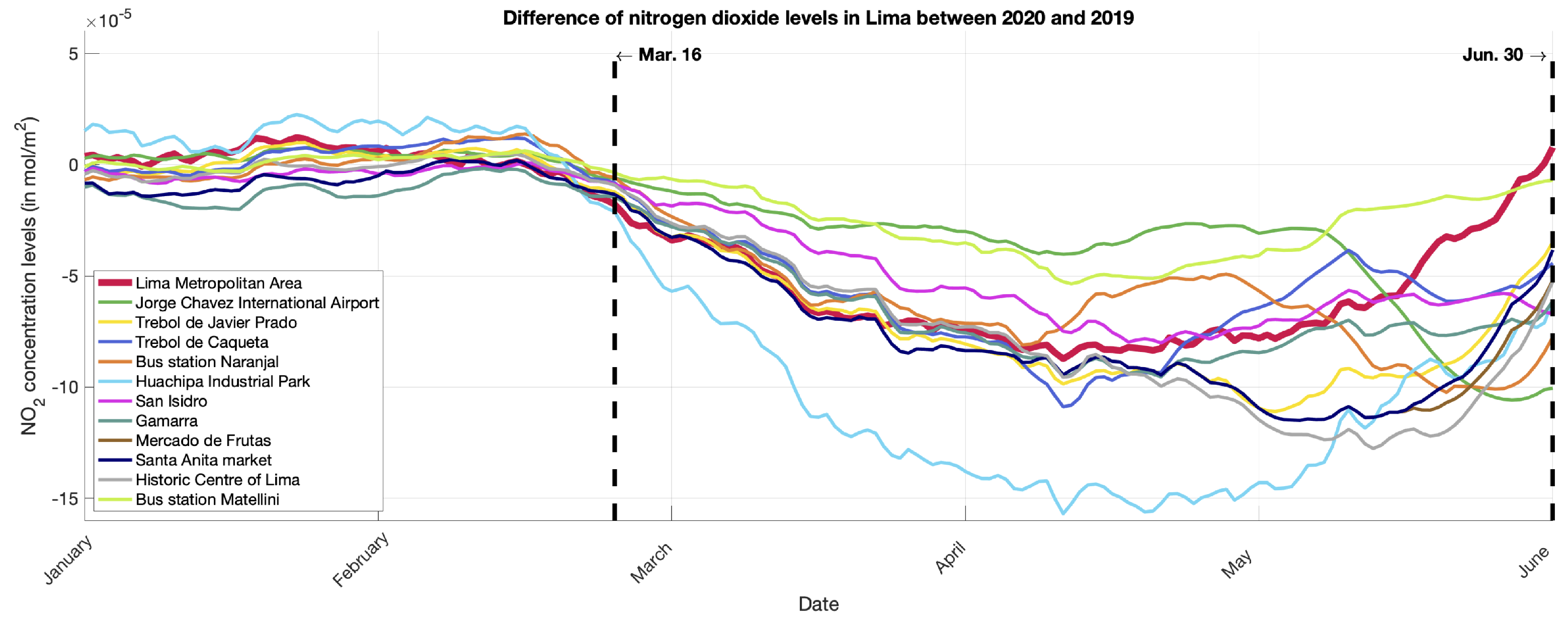 Atmosphere 13 00373 g007