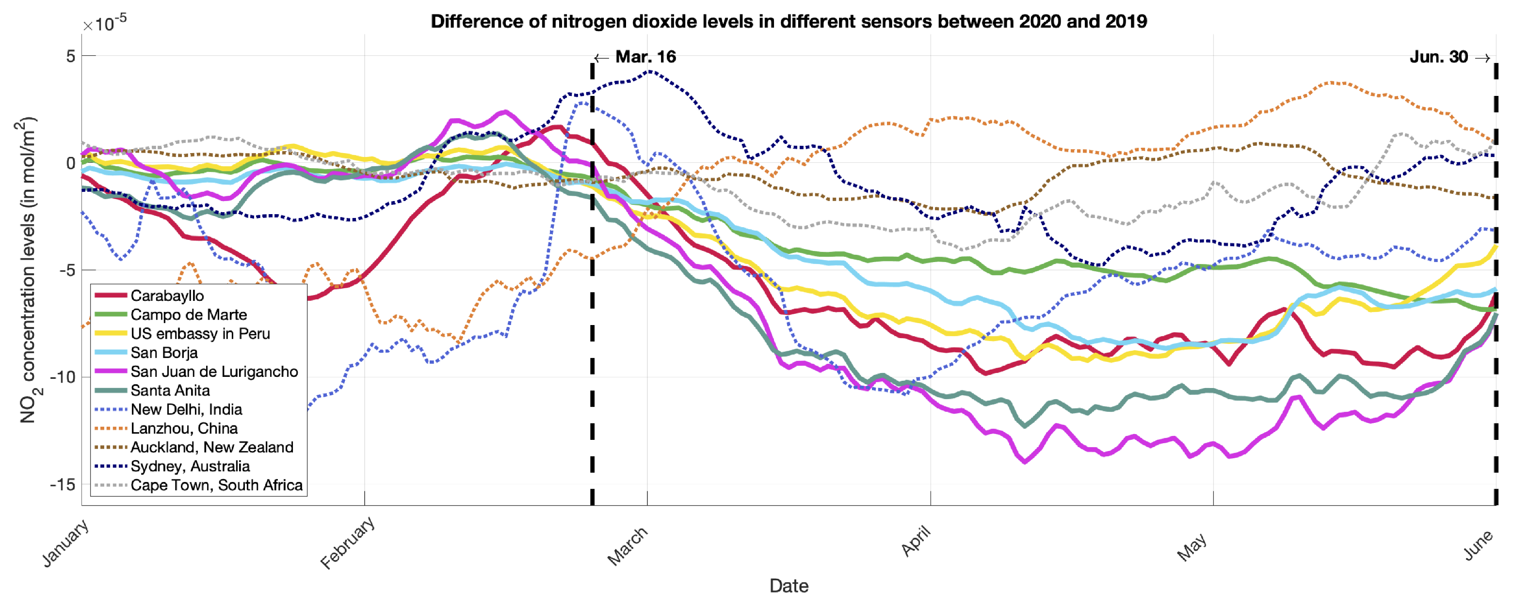 Atmosphere 13 00373 g008