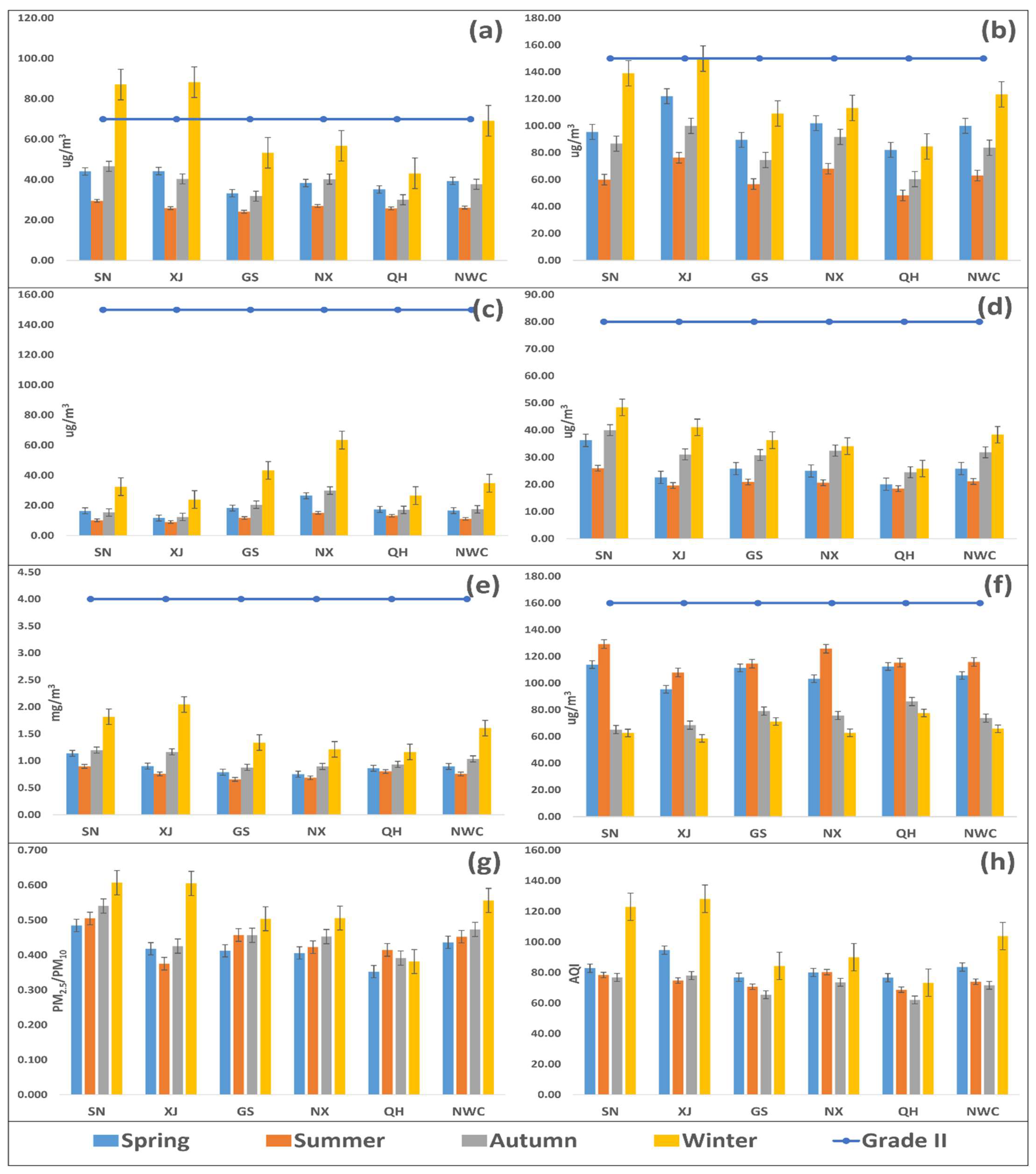 Atmosphere 13 00375 g003
