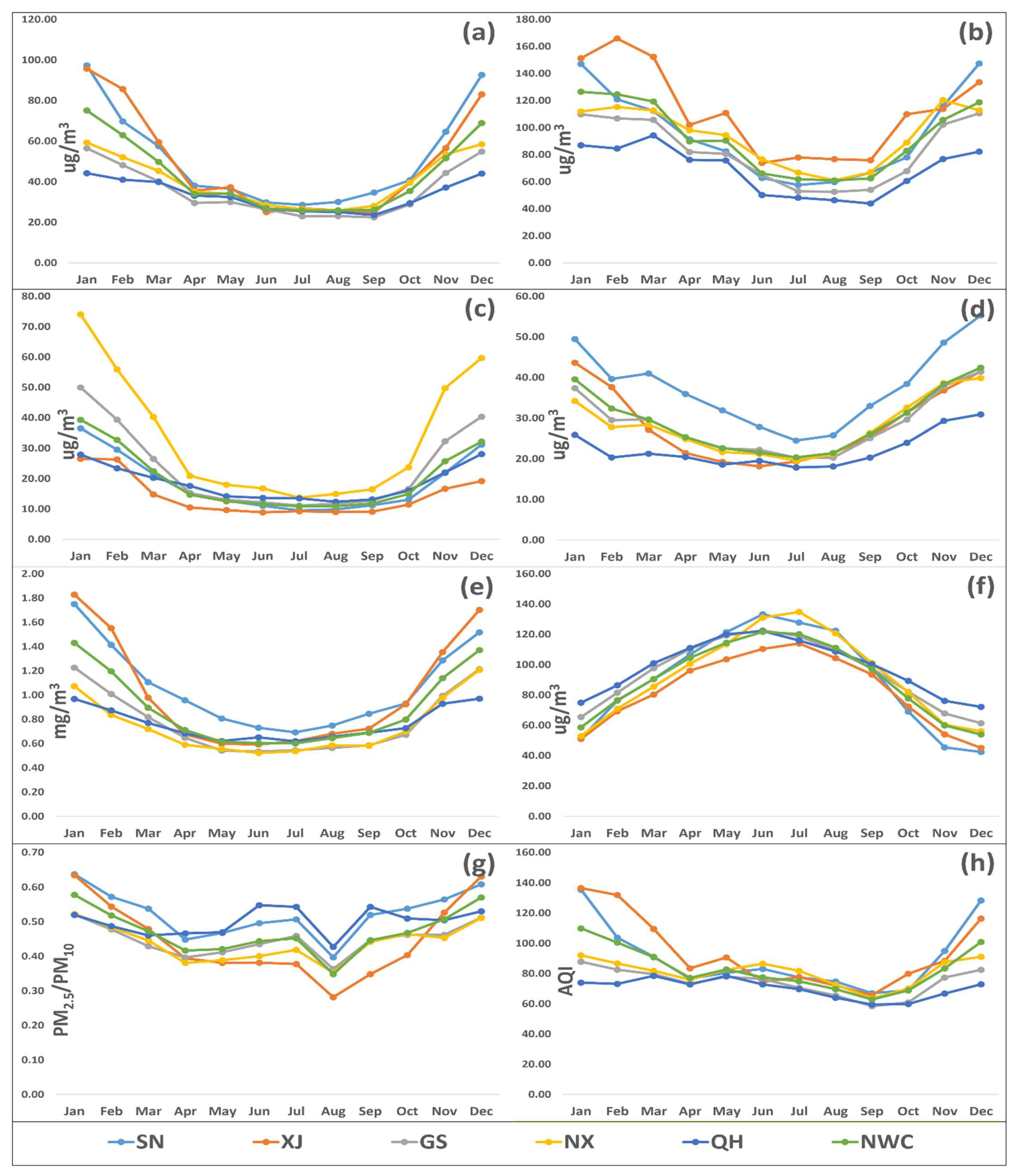 Atmosphere 13 00375 g004
