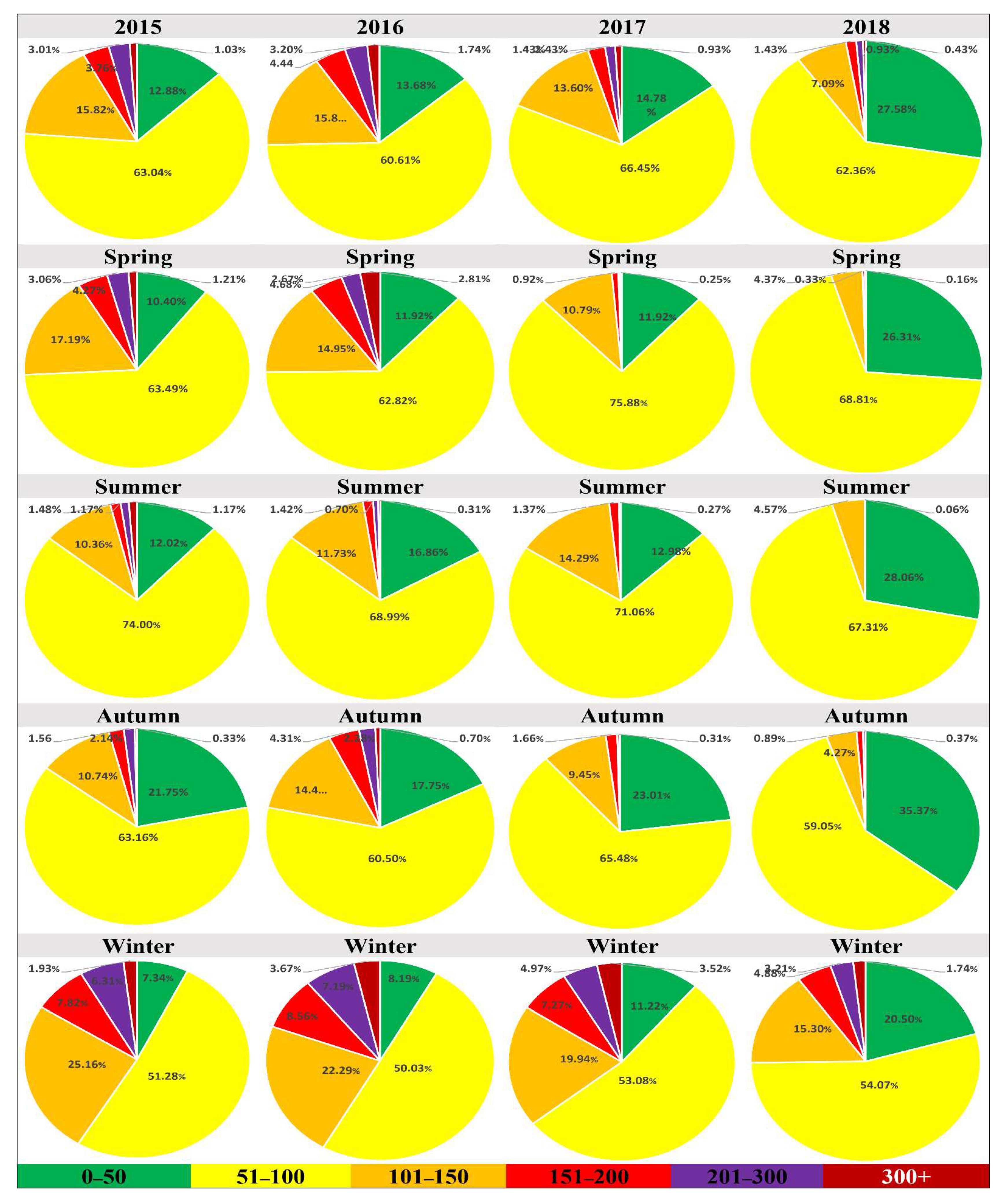 Atmosphere 13 00375 g007