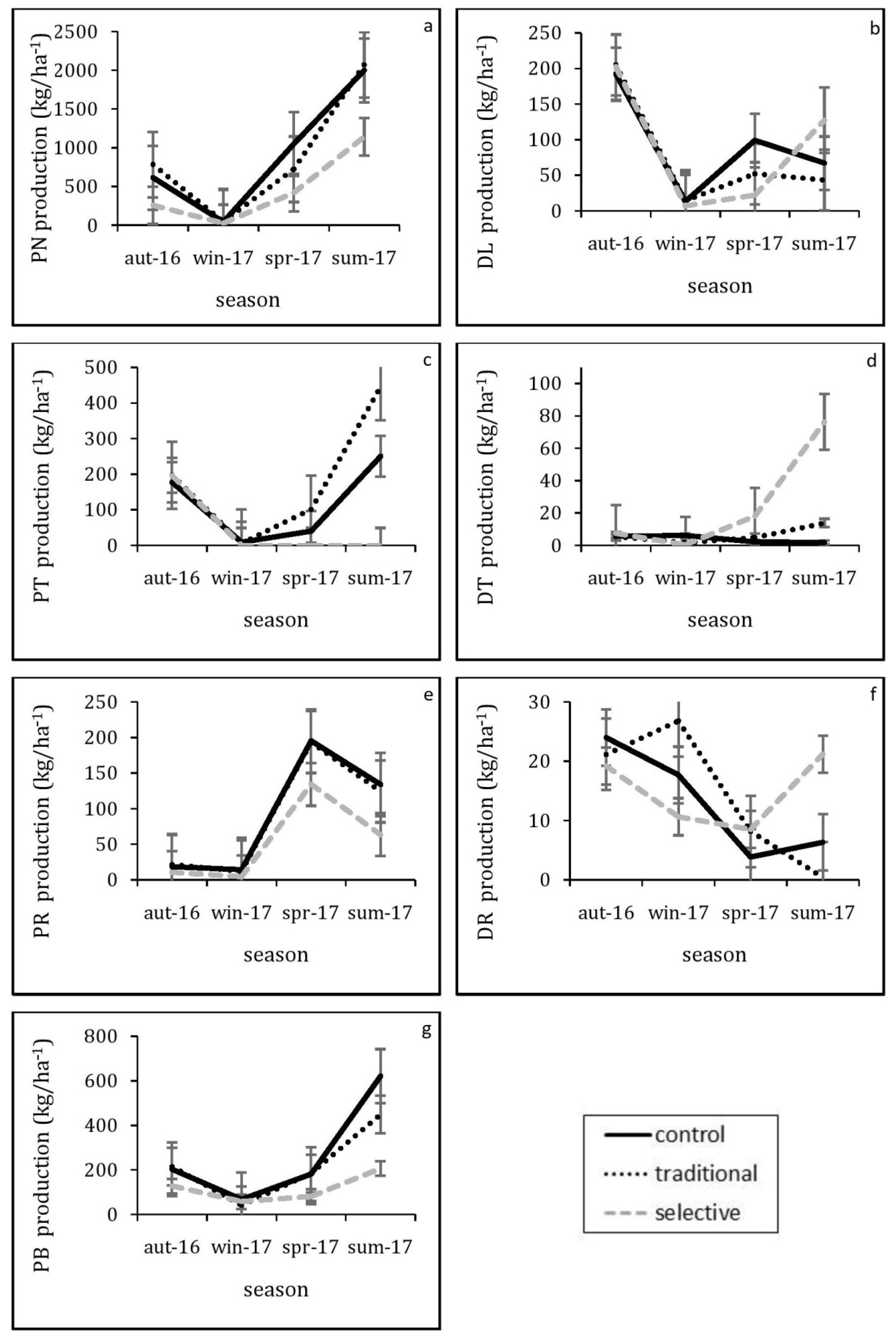 Atmosphere 13 00376 g002