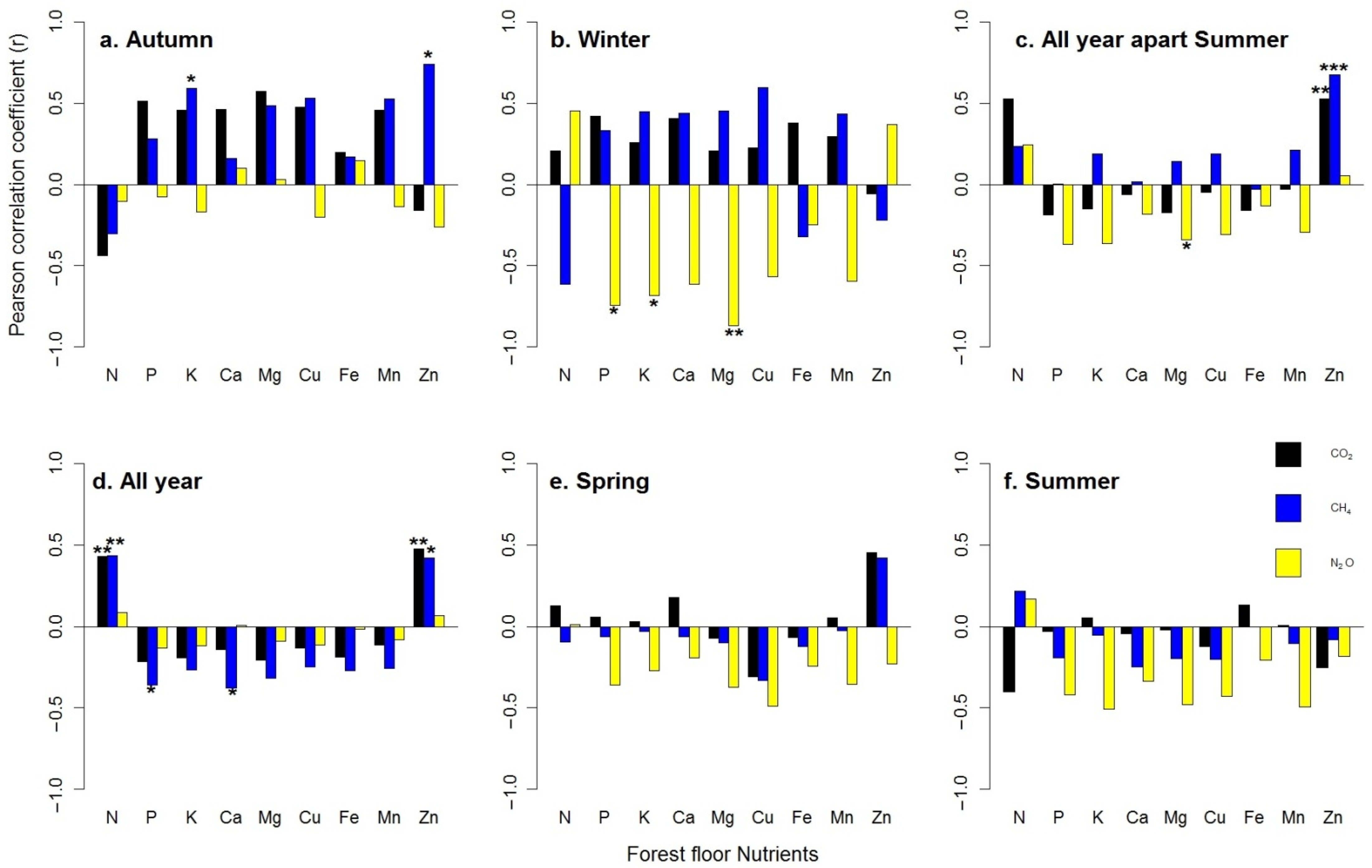 Atmosphere 13 00376 g003