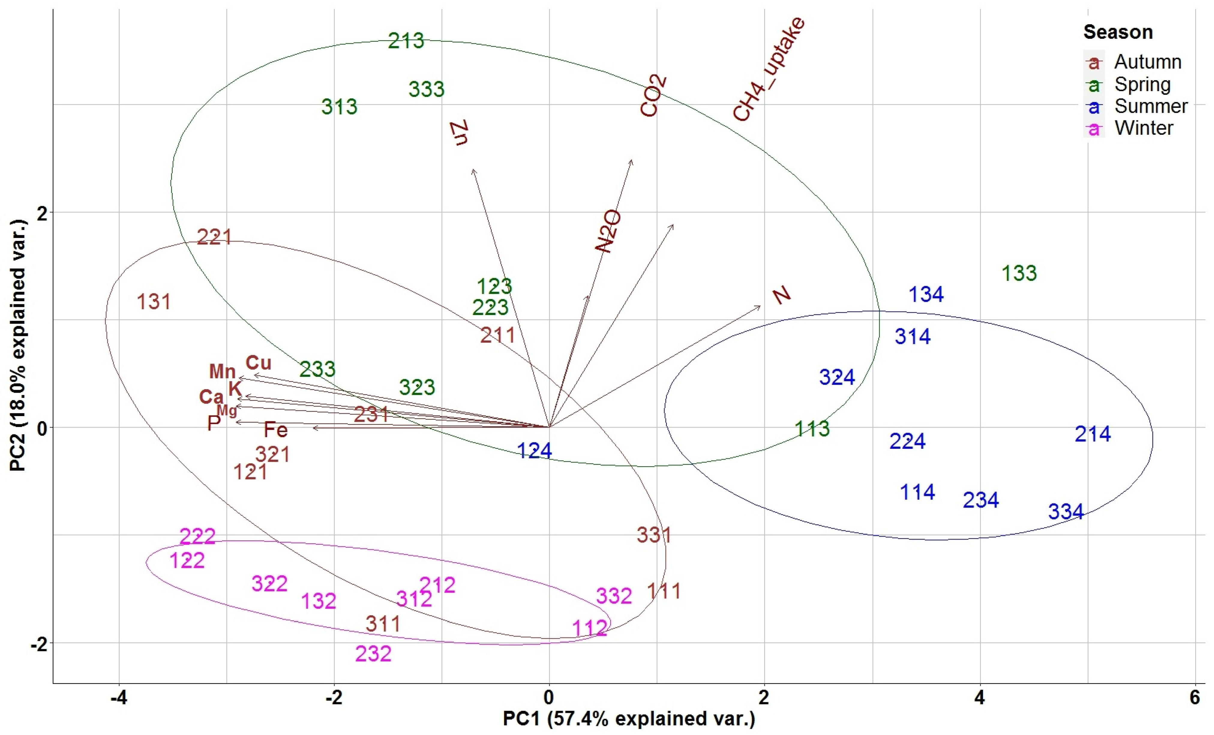 Atmosphere 13 00376 g004