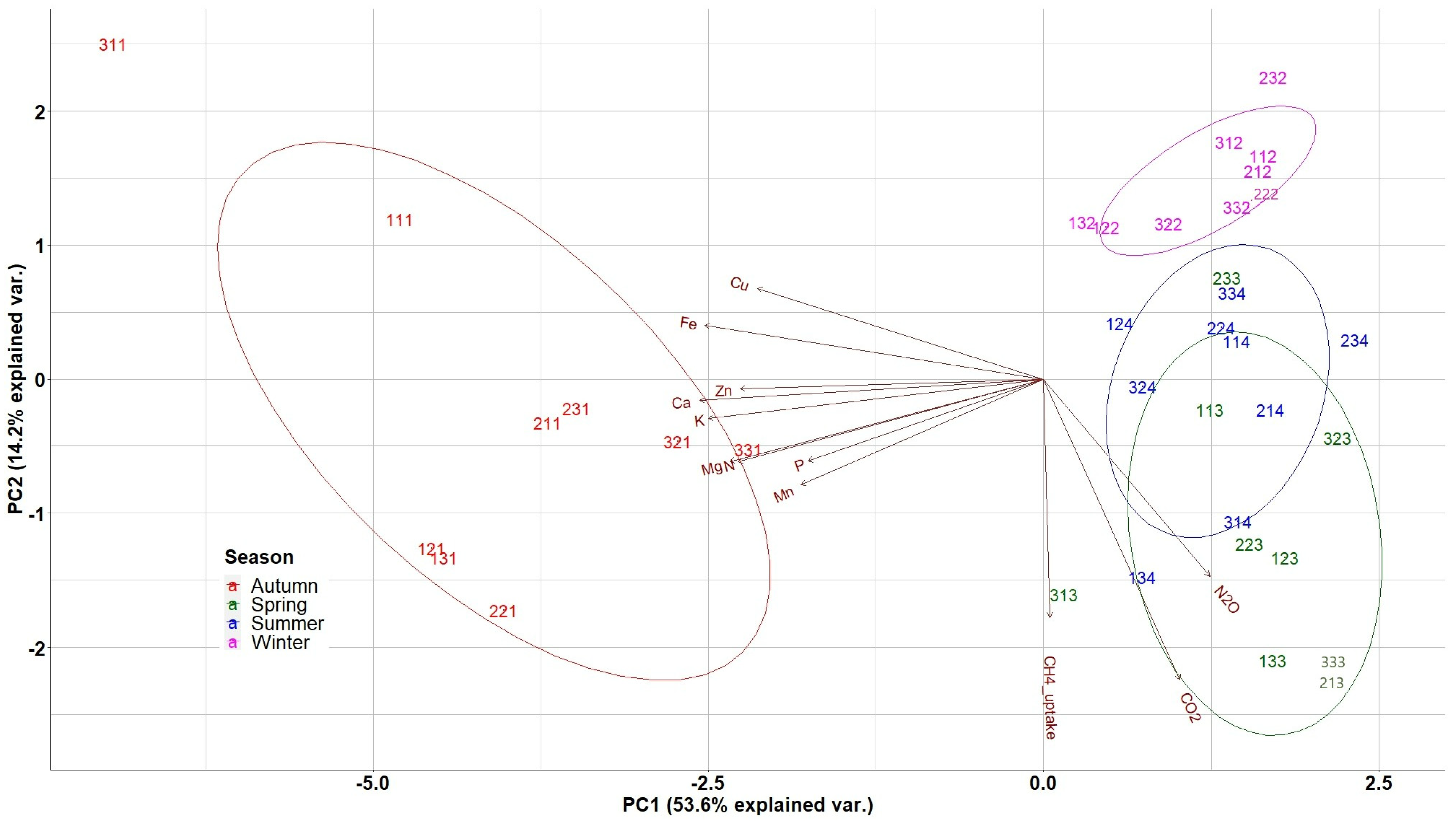 Atmosphere 13 00376 g006