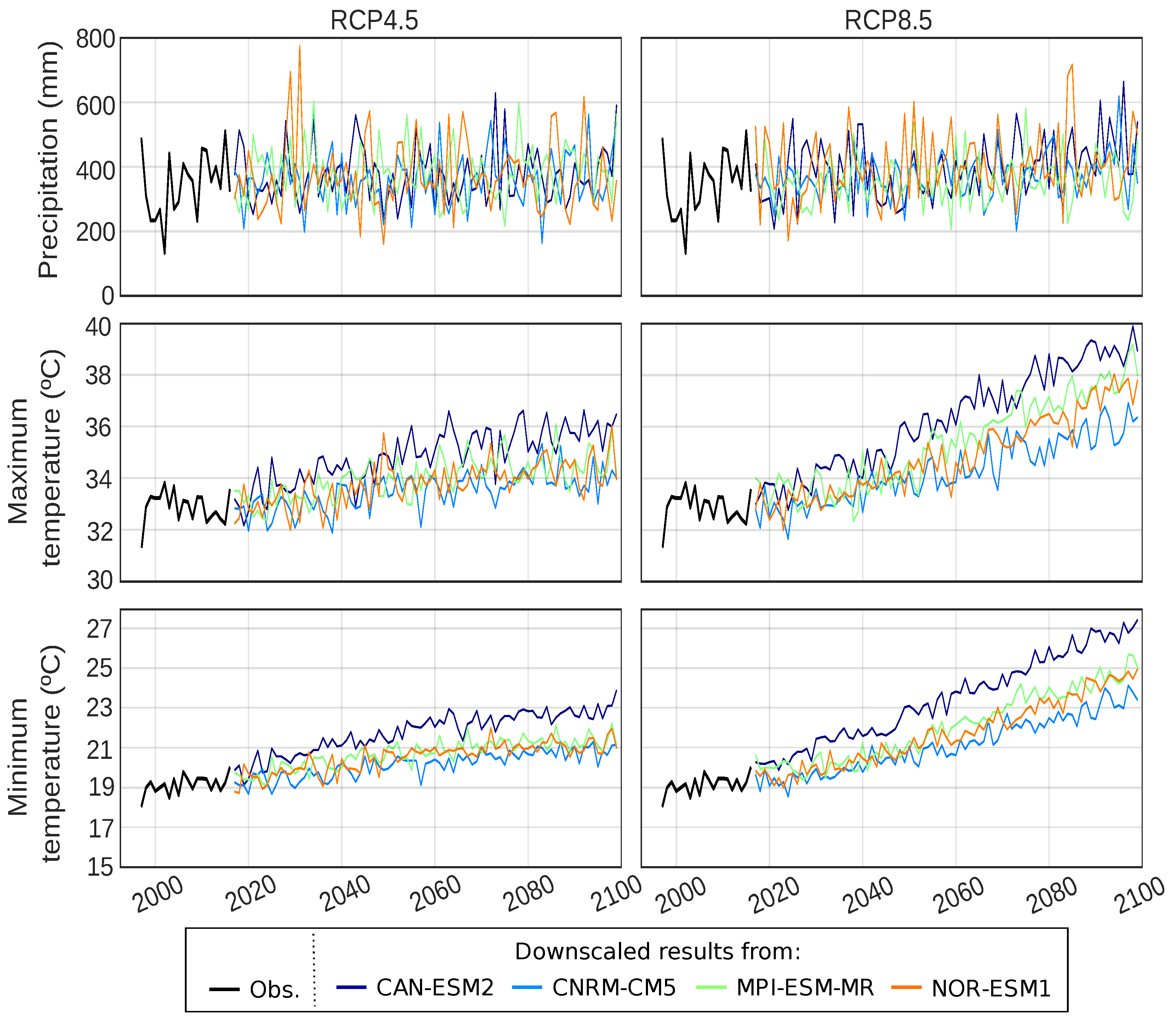 Atmosphere 13 00378 g006