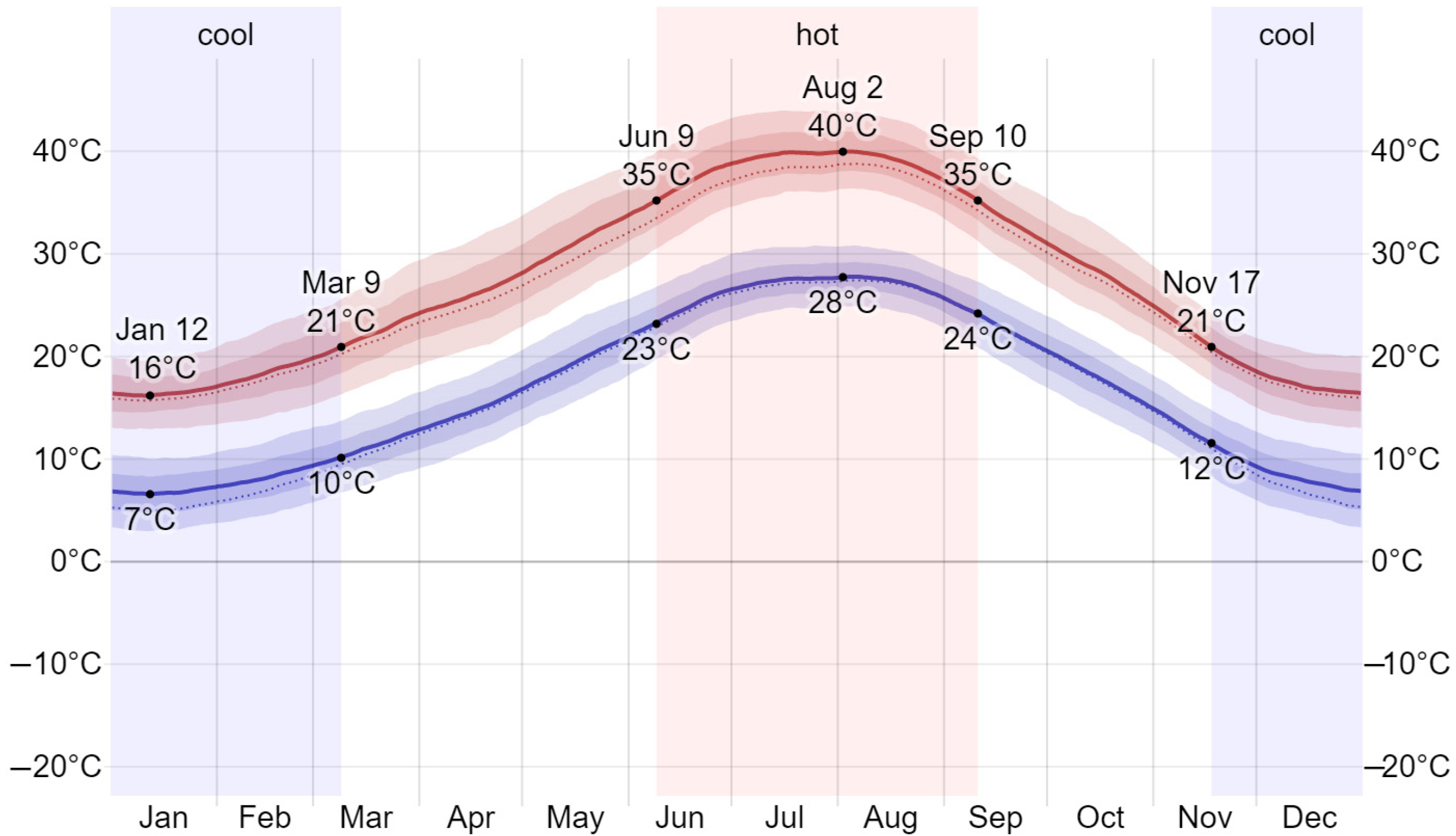 Atmosphere 13 00379 g003