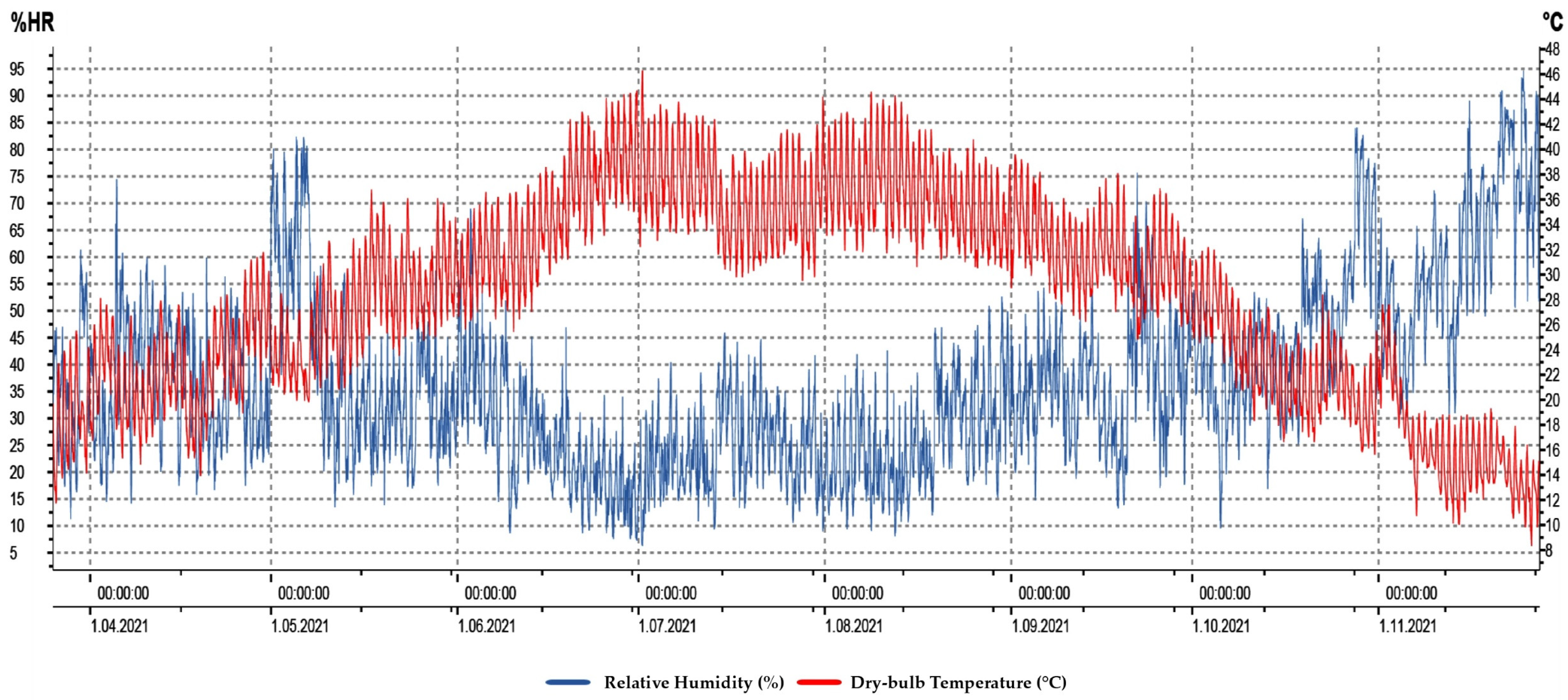 Atmosphere 13 00379 g006