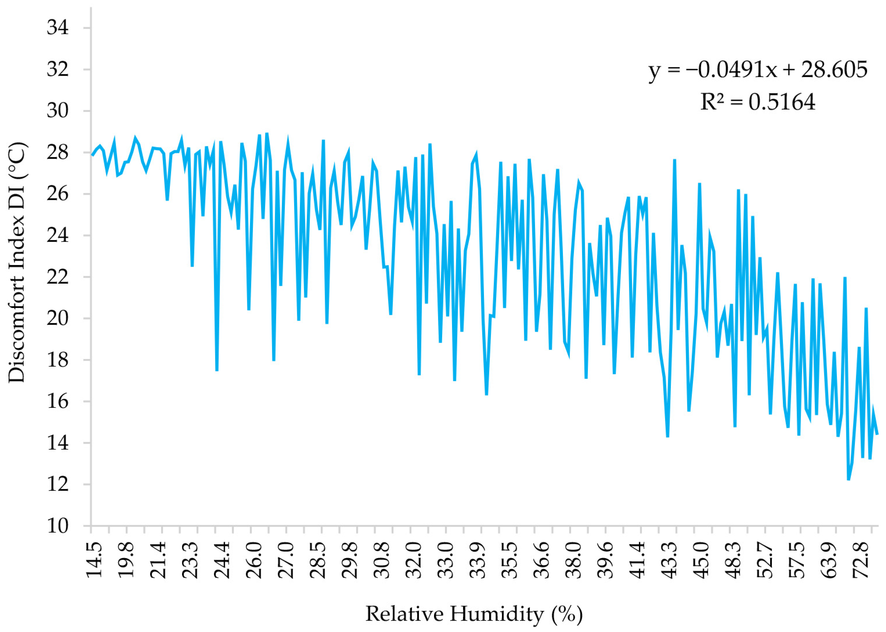 Atmosphere 13 00379 g007