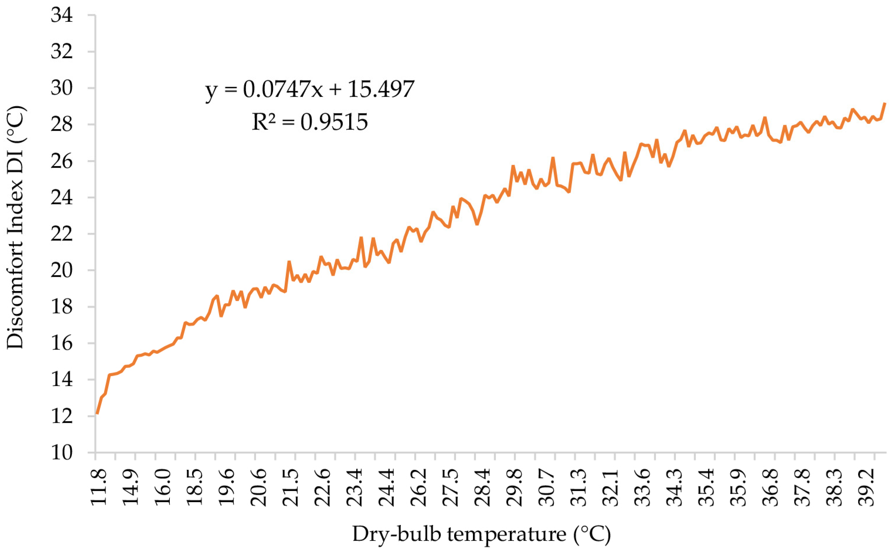 Atmosphere 13 00379 g008