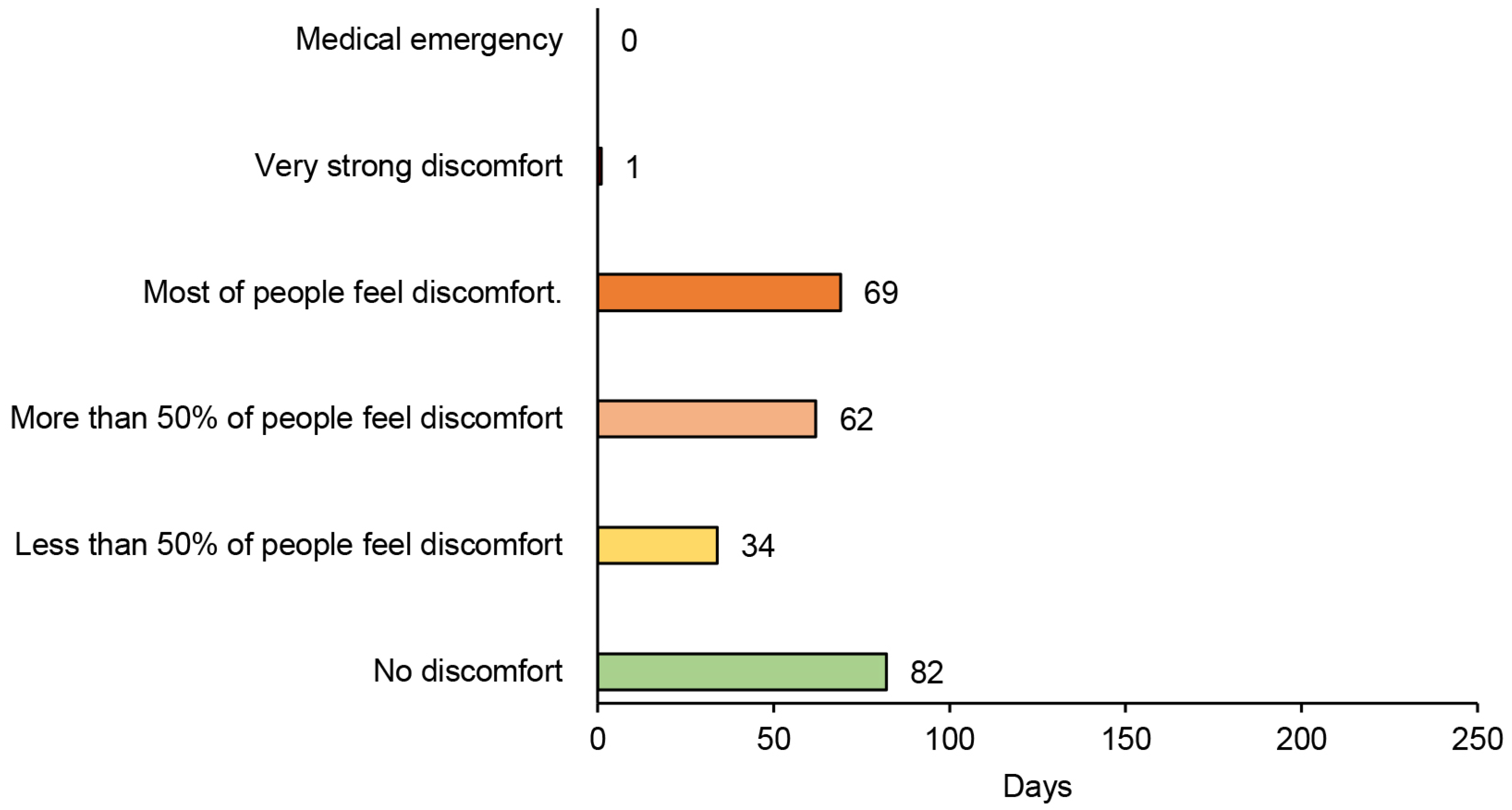 Atmosphere 13 00379 g010