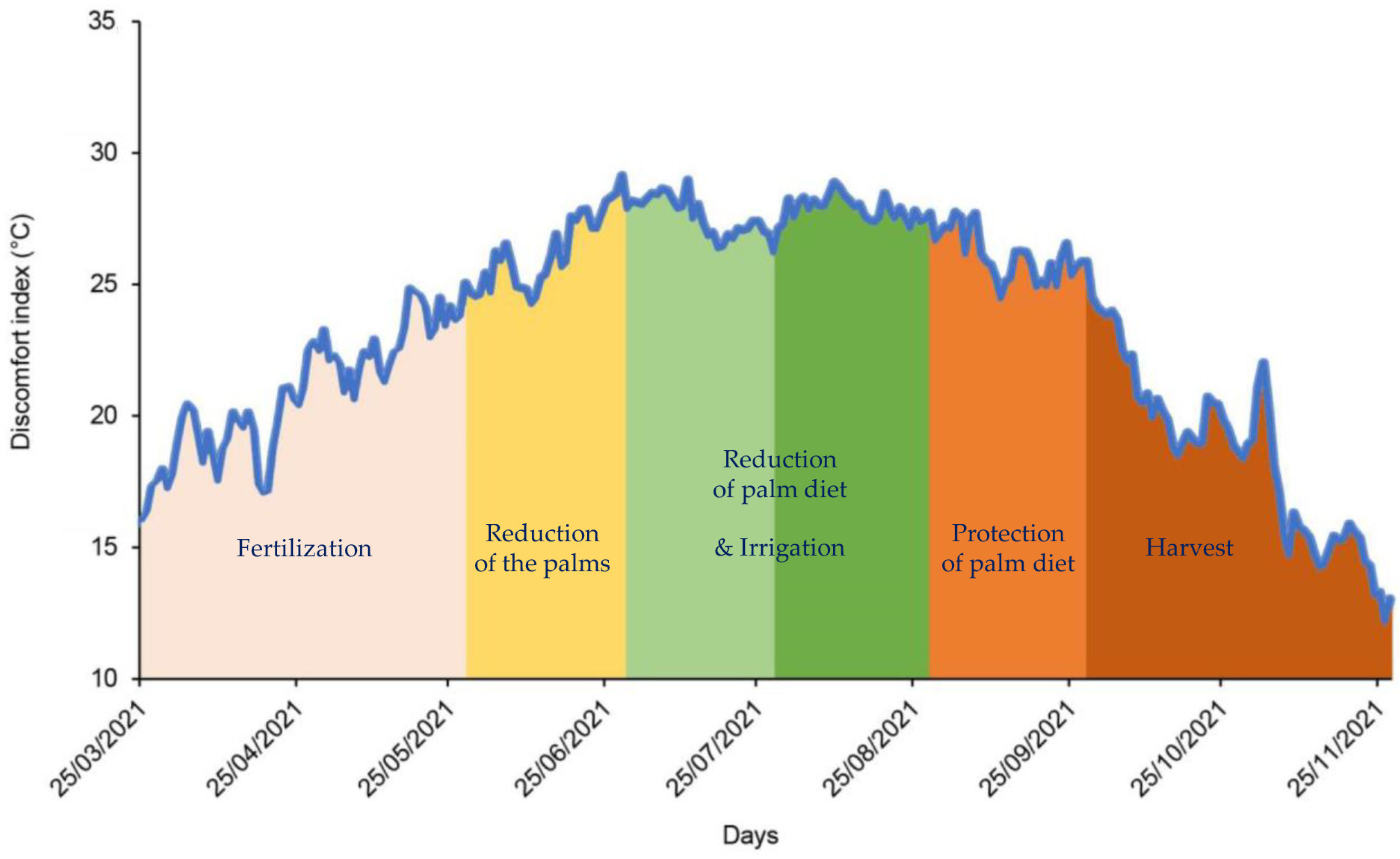 Atmosphere 13 00379 g011