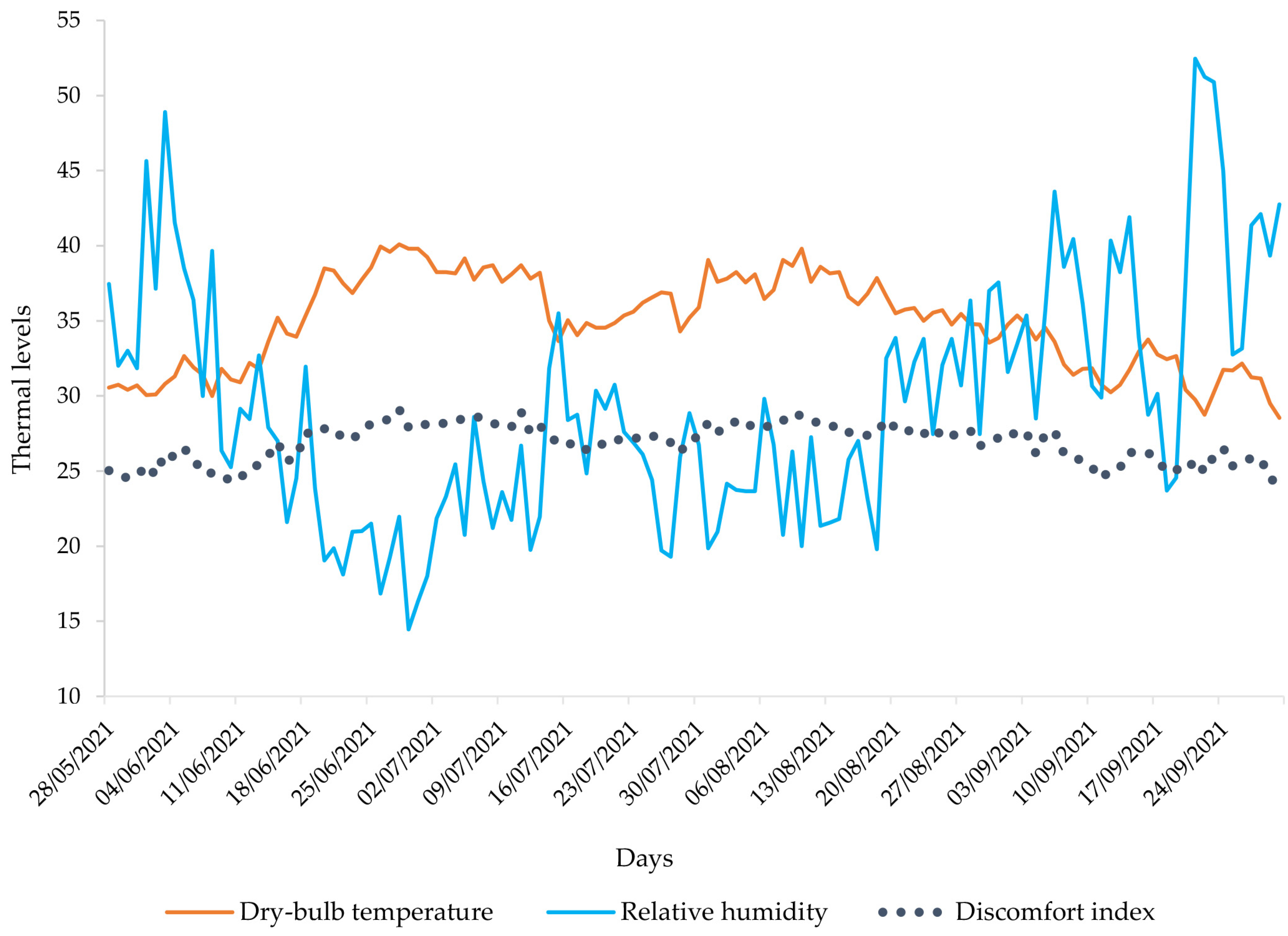 Atmosphere 13 00379 g012