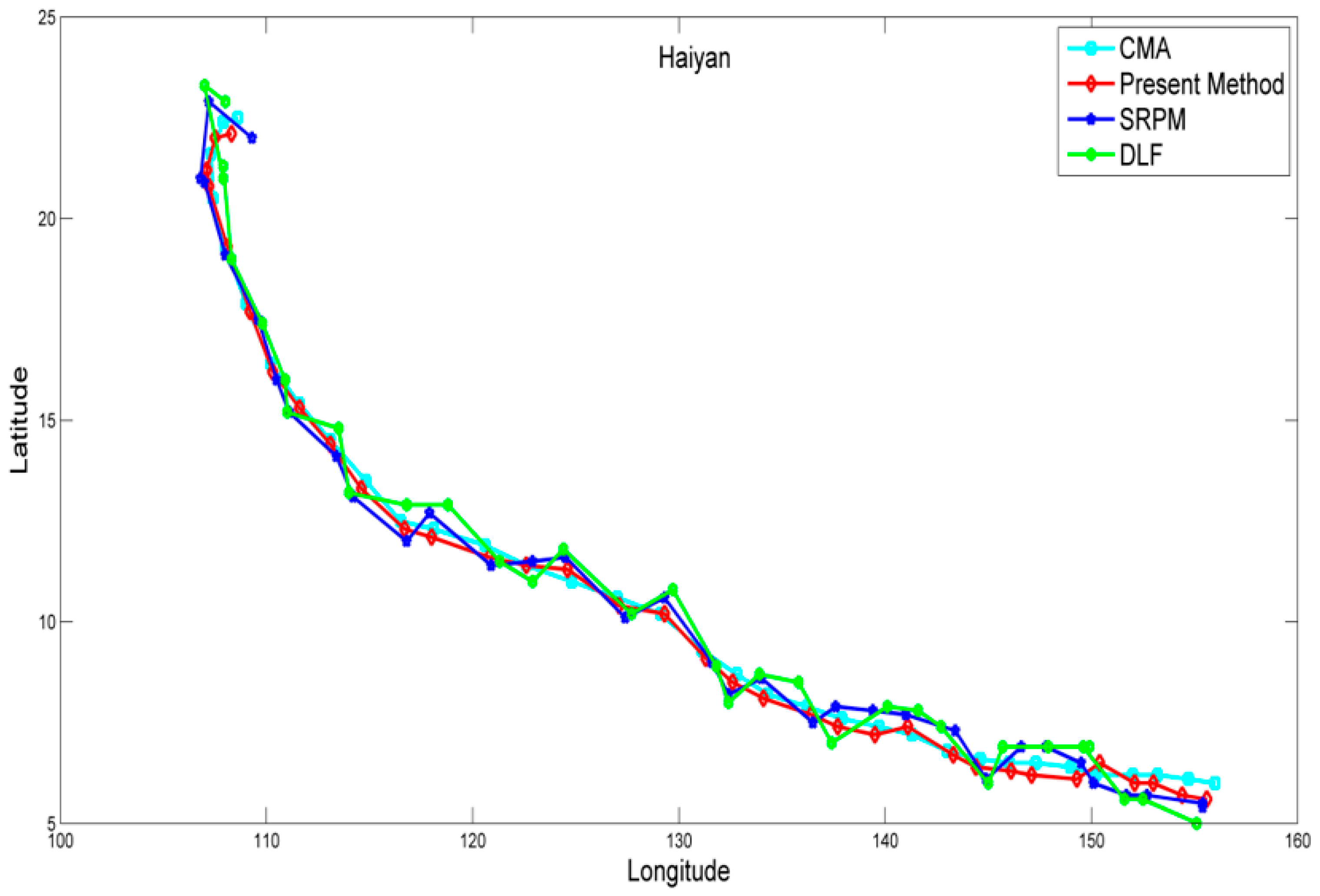 Atmosphere 13 00381 g005