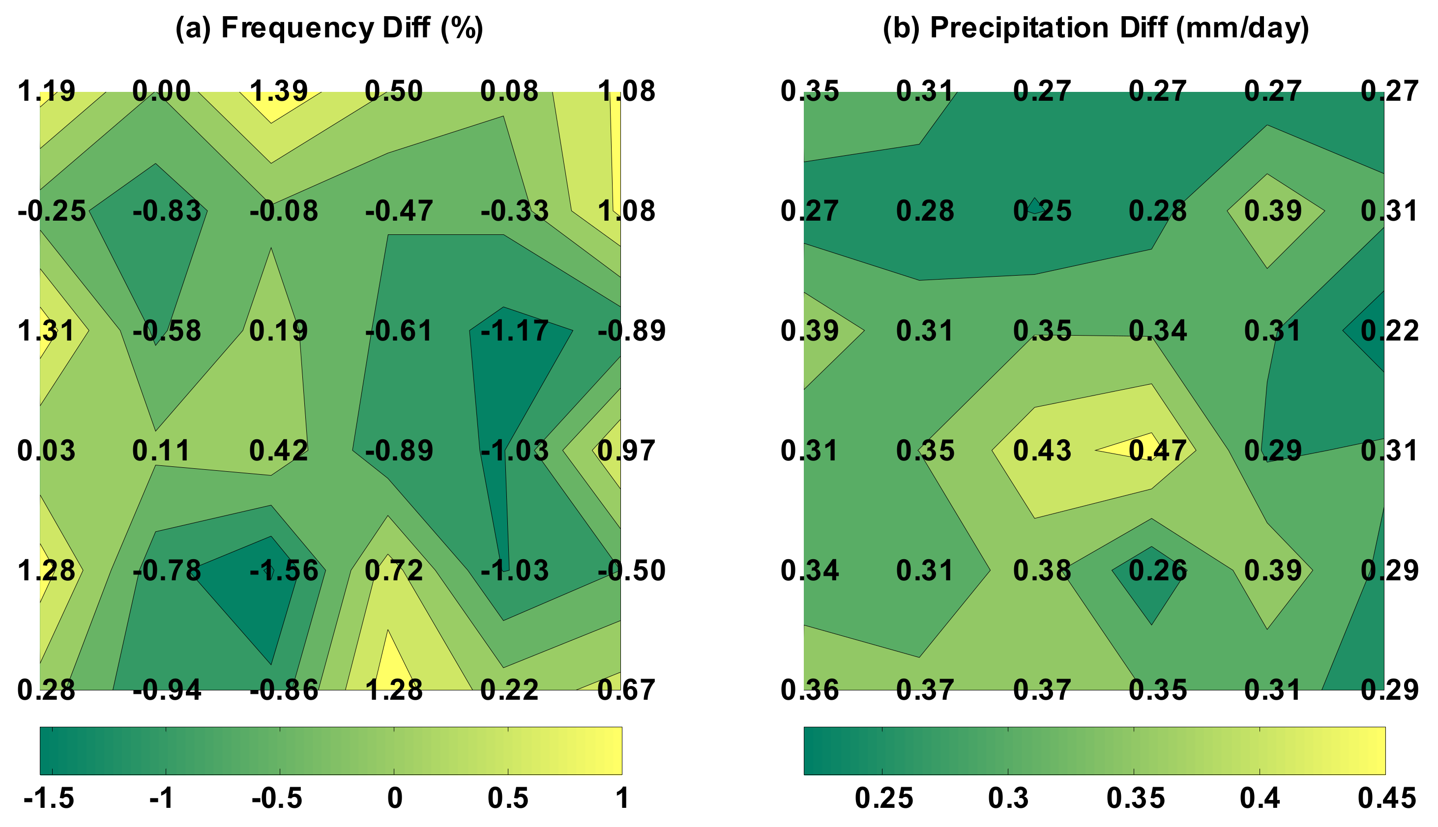Atmosphere 13 00382 g006