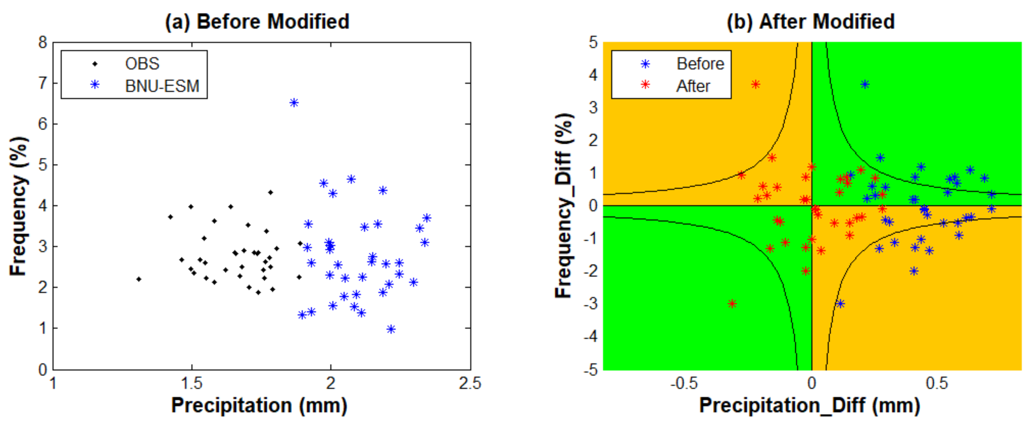 Atmosphere 13 00382 g007