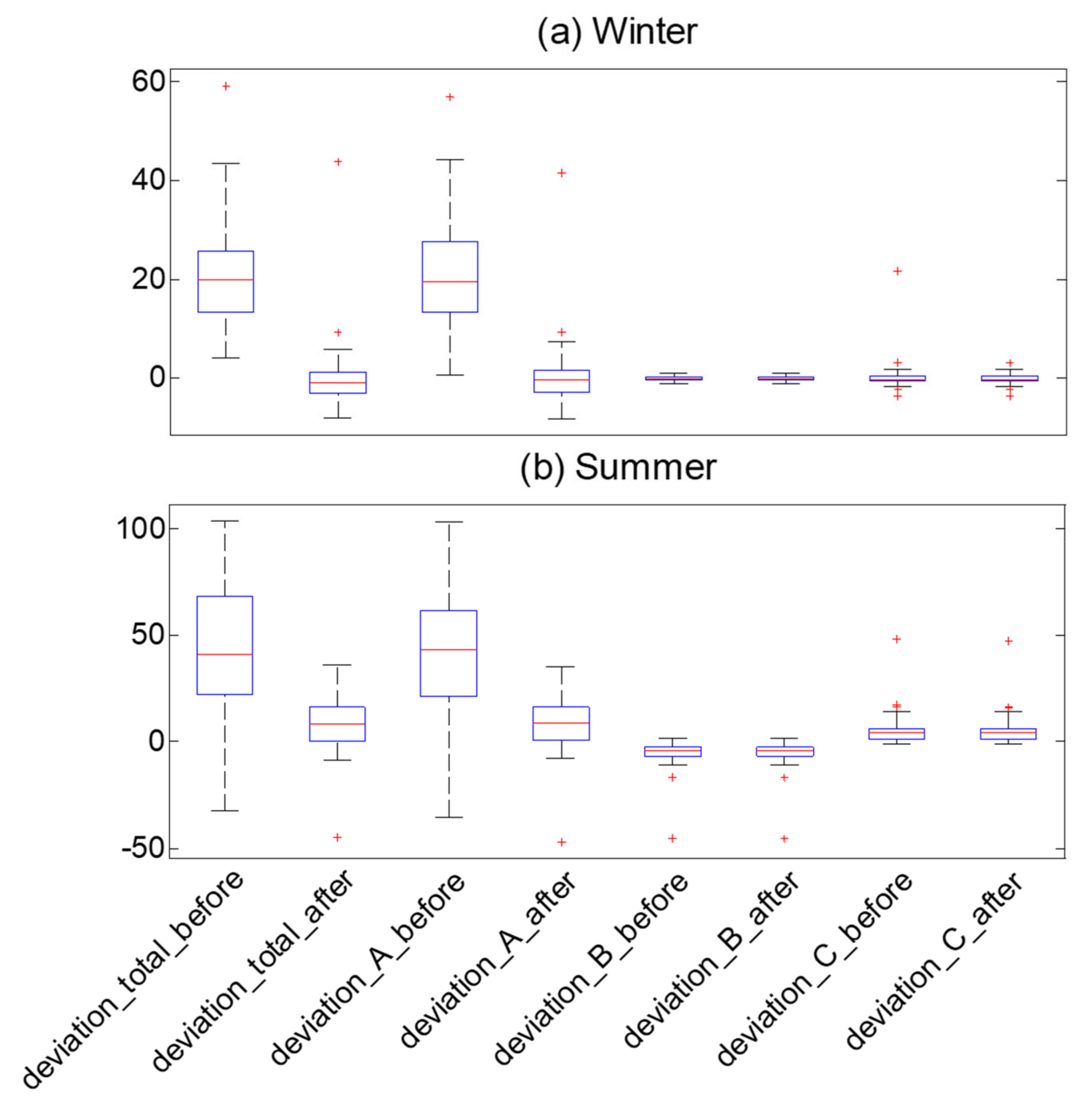 Atmosphere 13 00382 g008