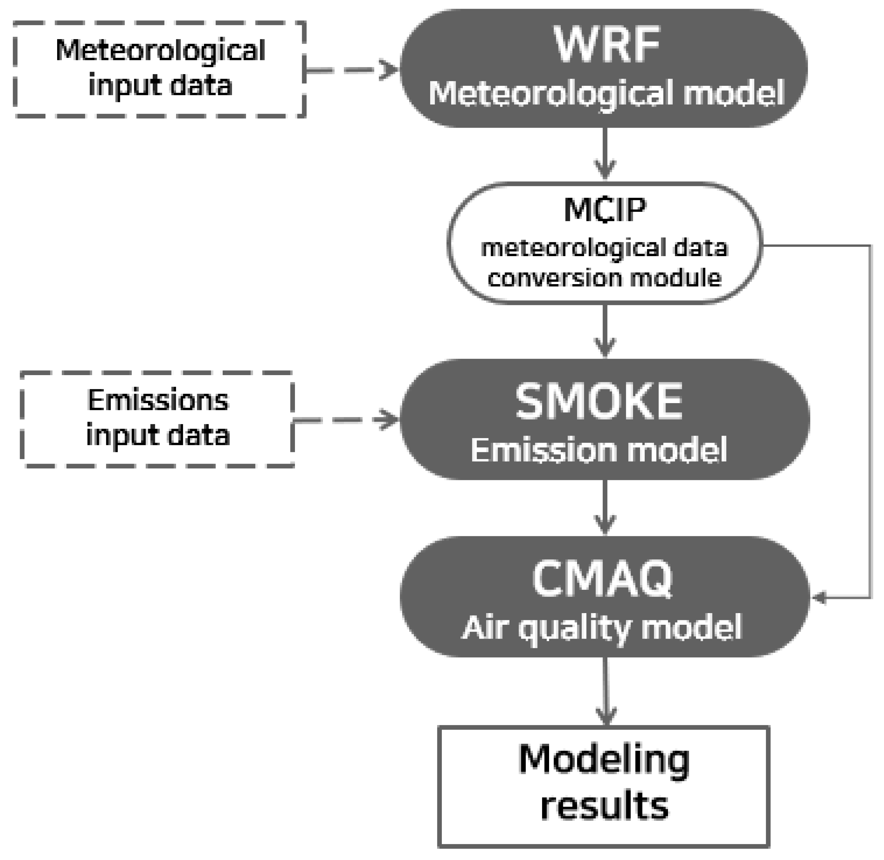 Atmosphere 13 00384 g004