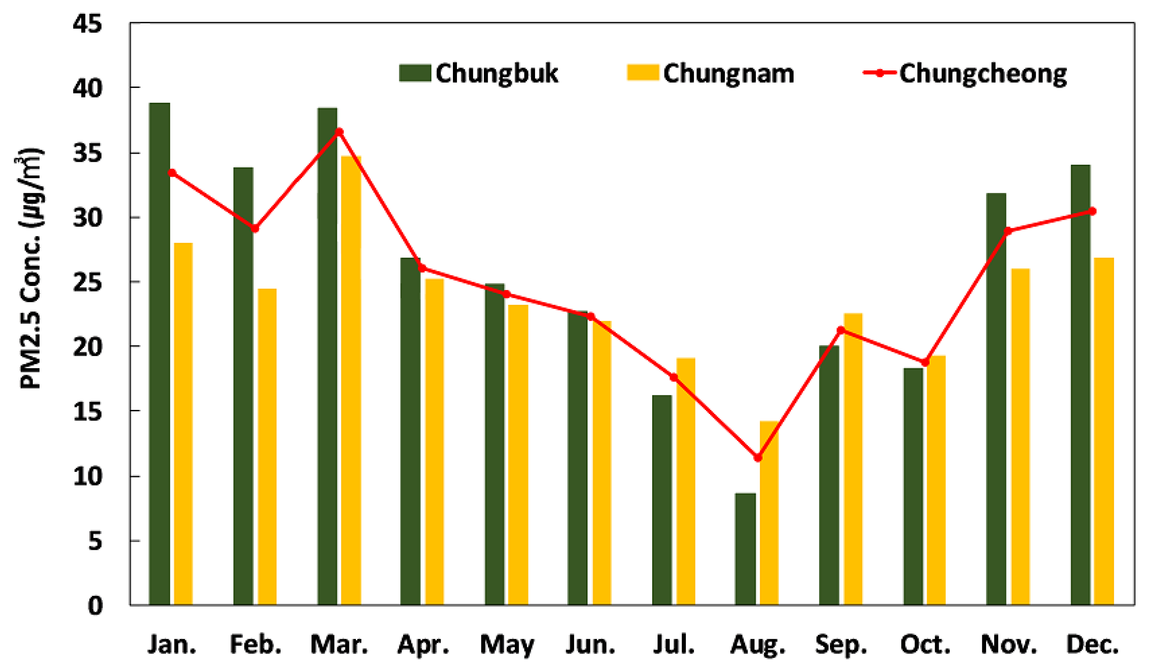 Atmosphere 13 00384 g006