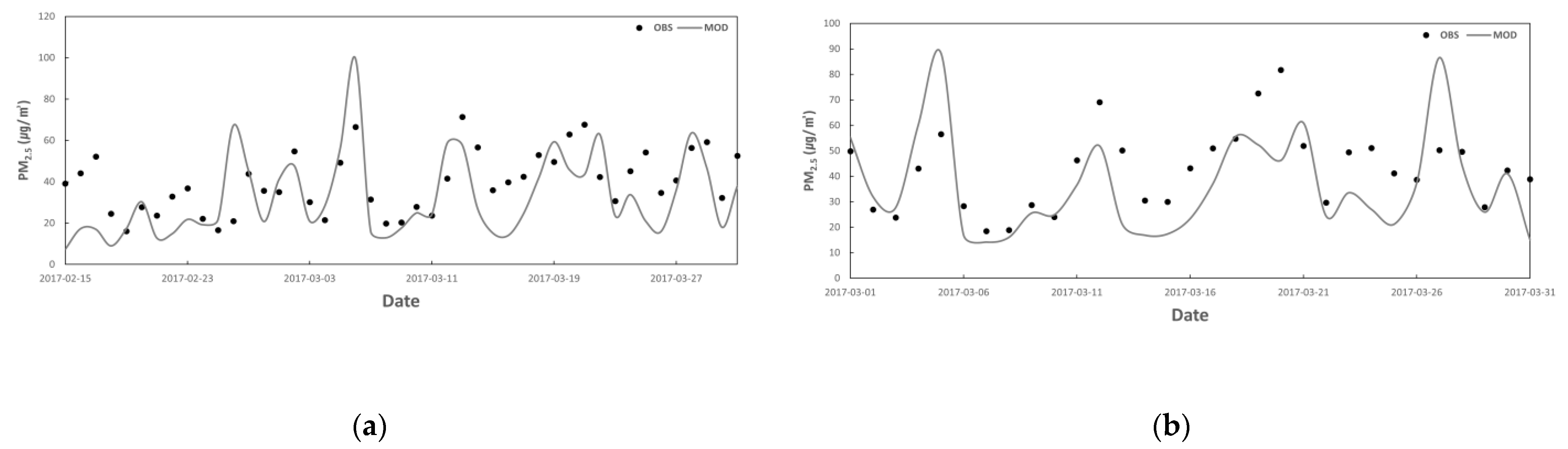 Atmosphere 13 00384 g008