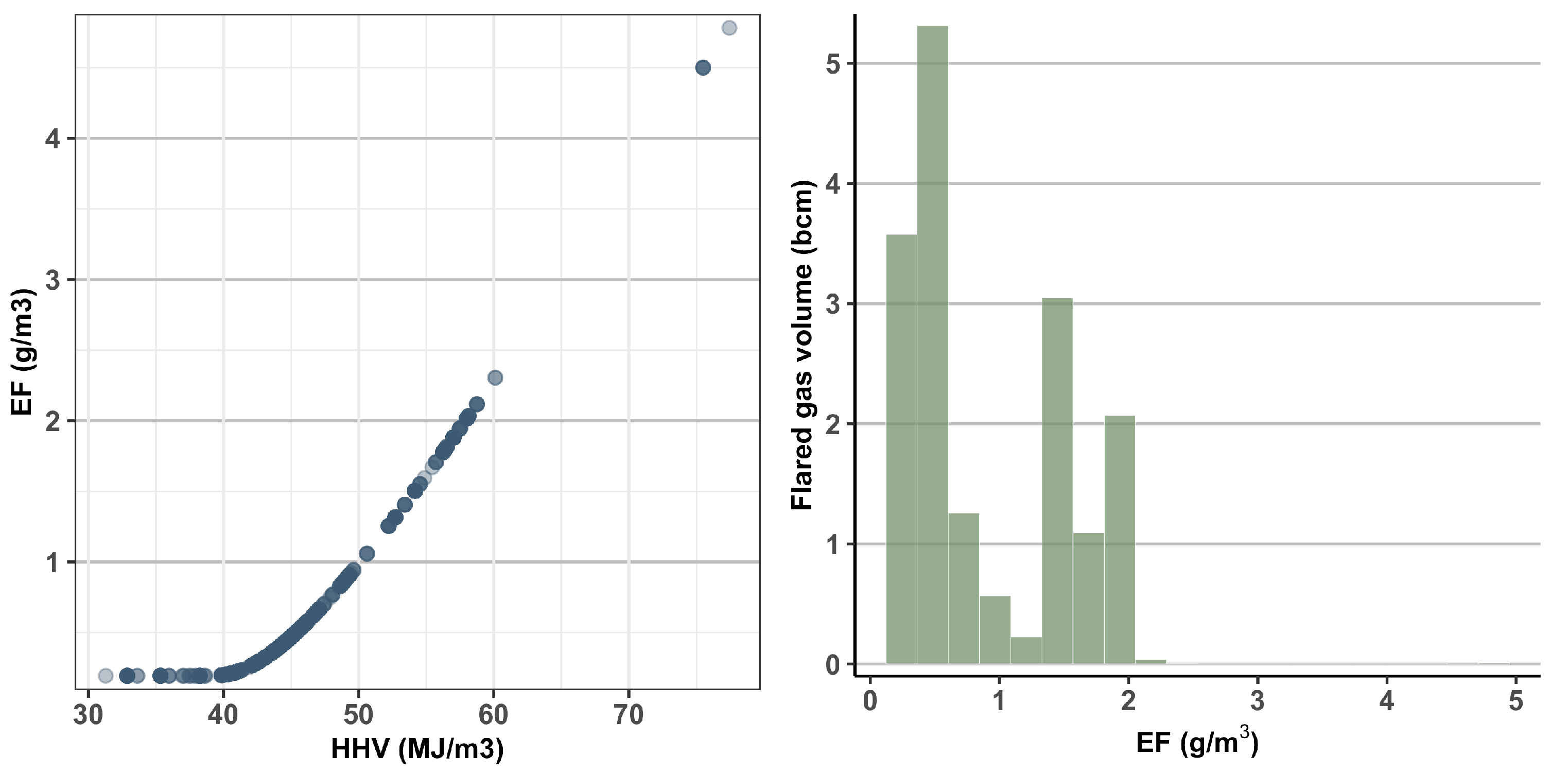 Atmosphere 13 00385 g003