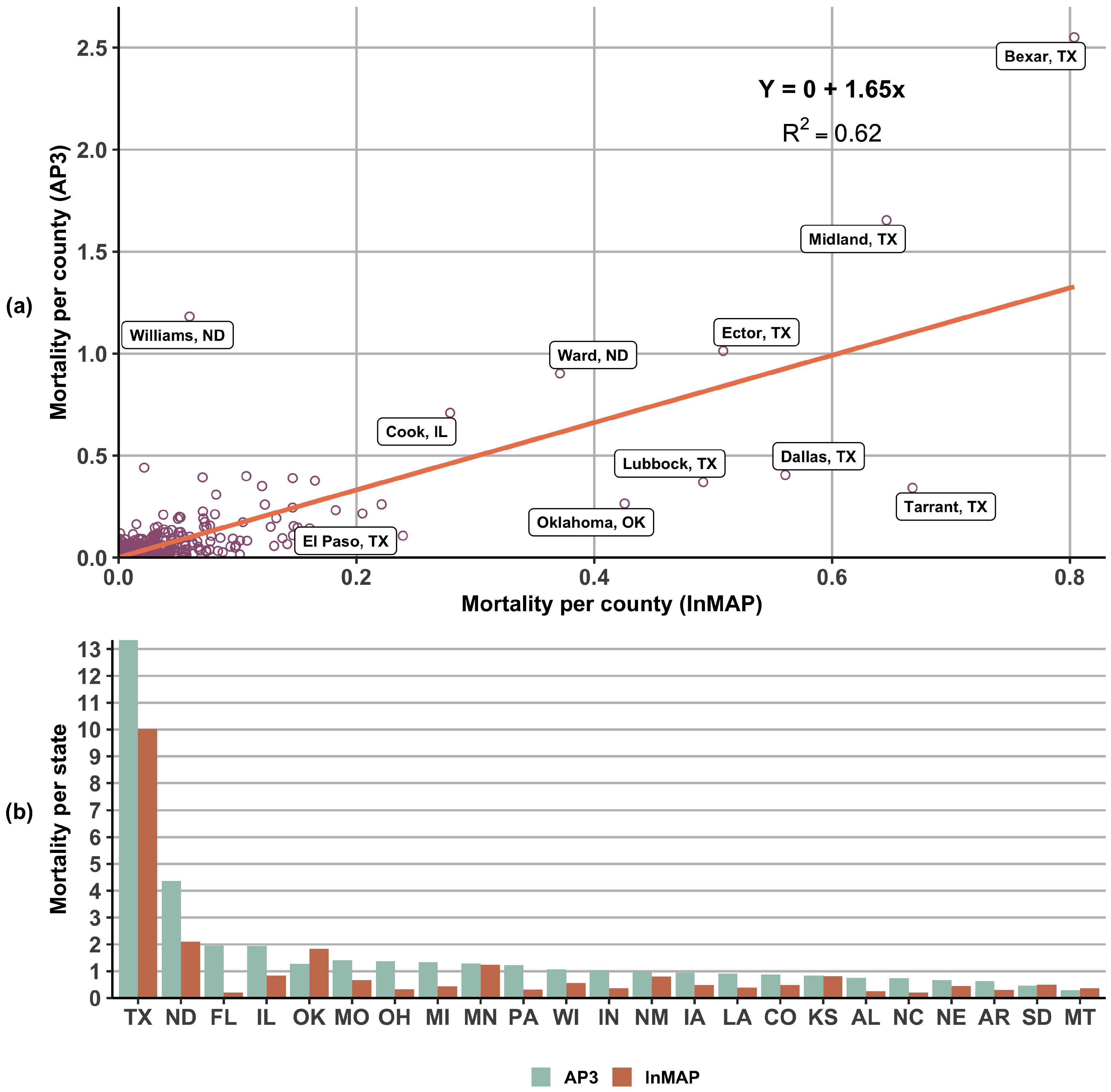 Atmosphere 13 00385 g005