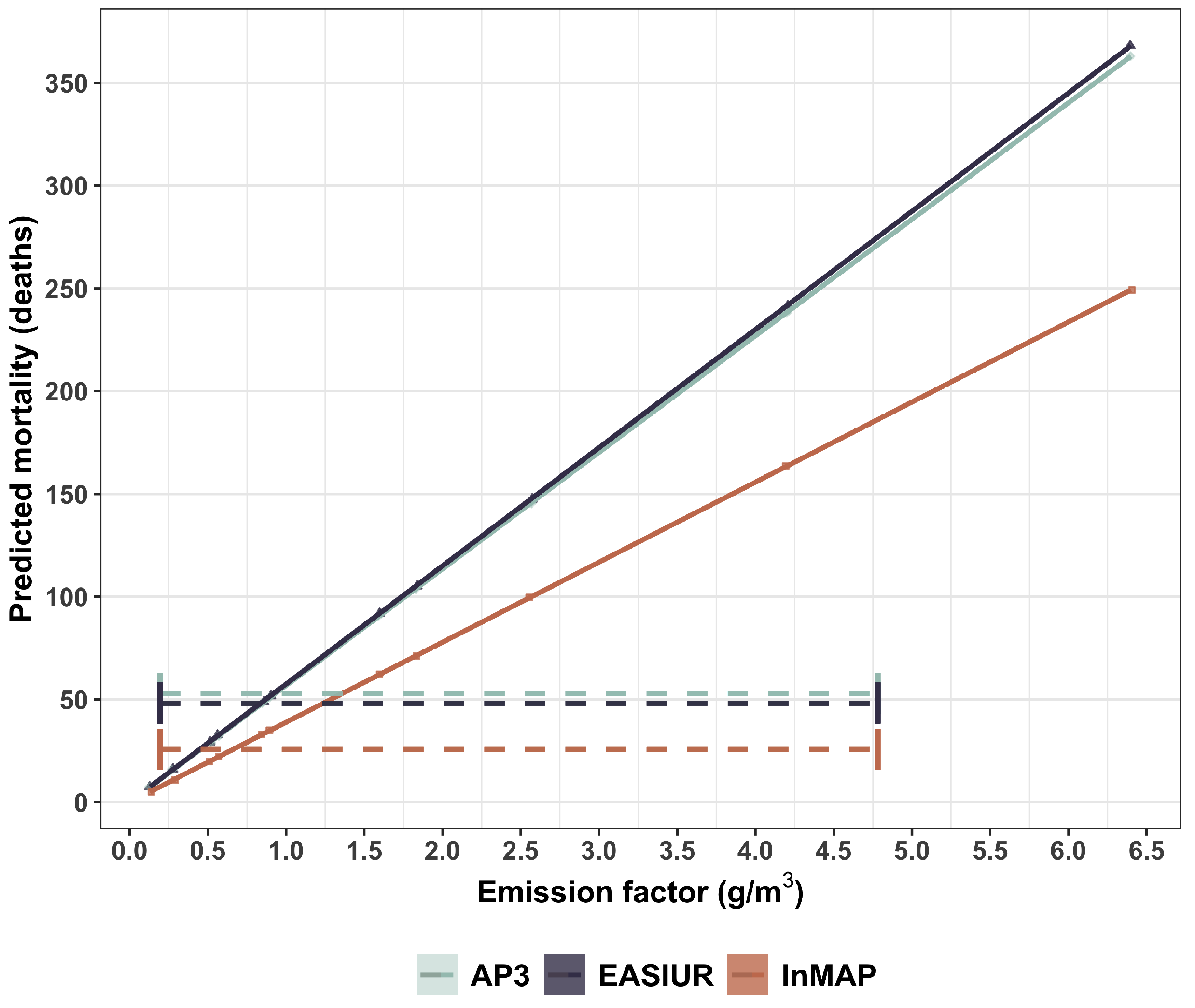 Atmosphere 13 00385 g006