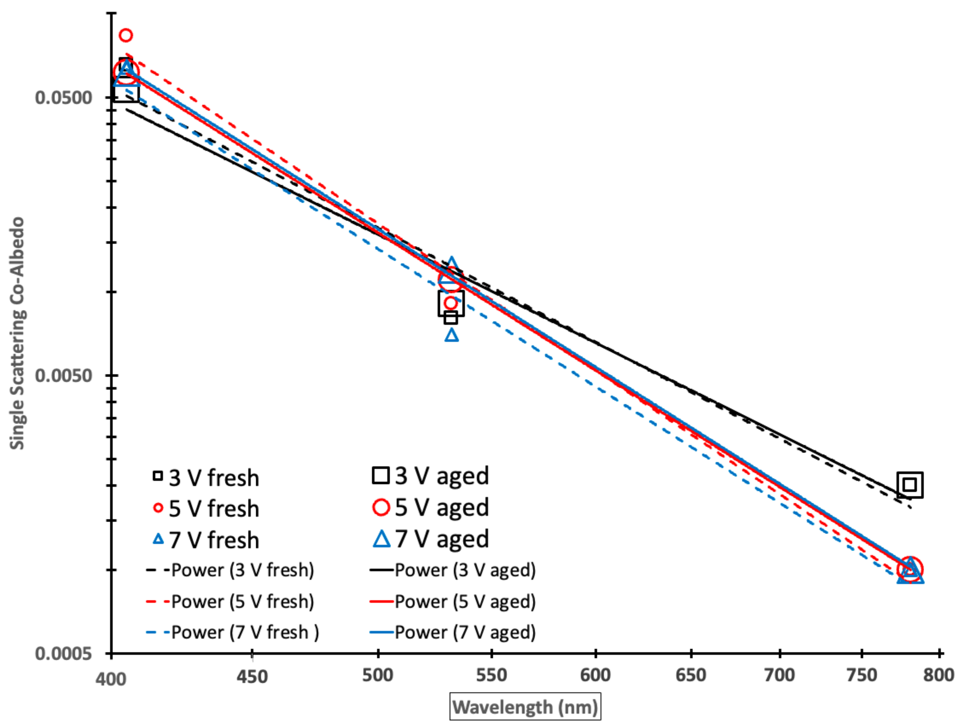 Atmosphere 13 00386 g004