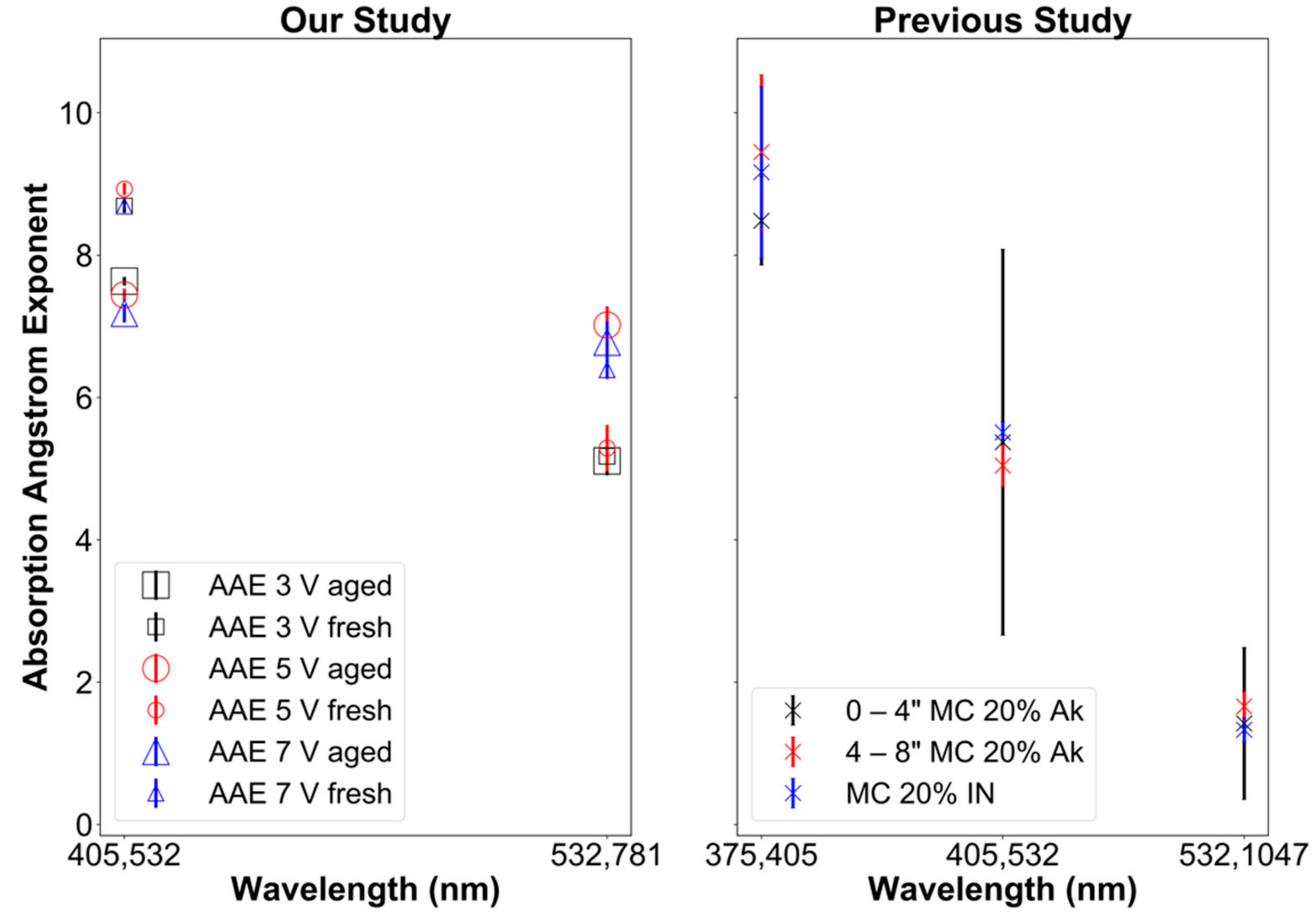 Atmosphere 13 00386 g005