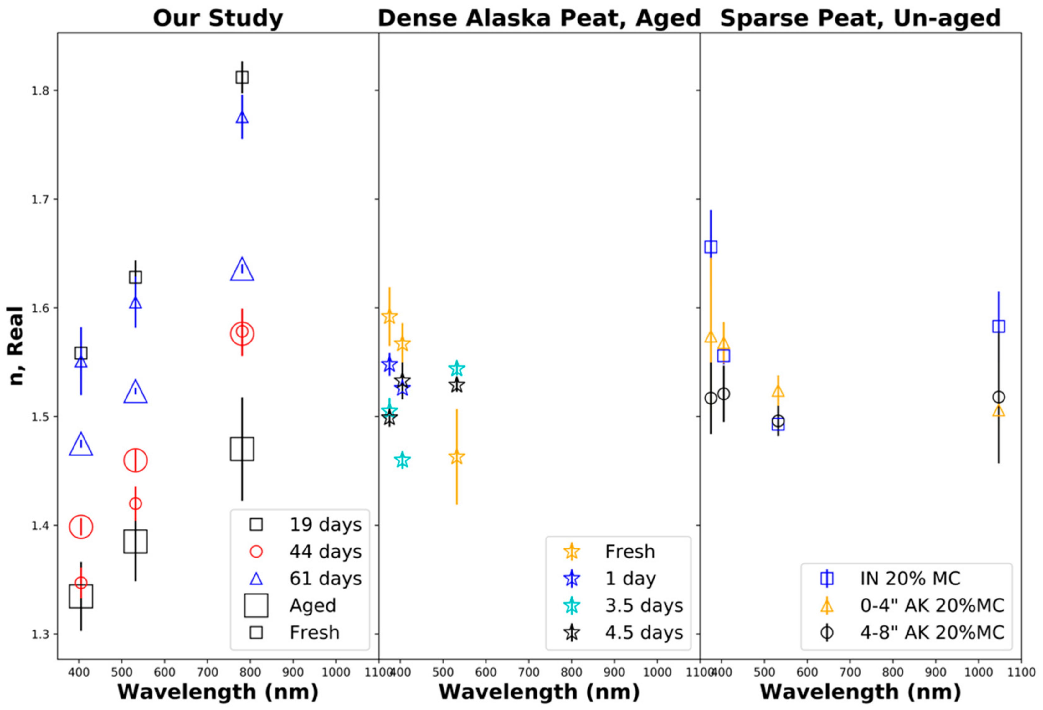 Atmosphere 13 00386 g006