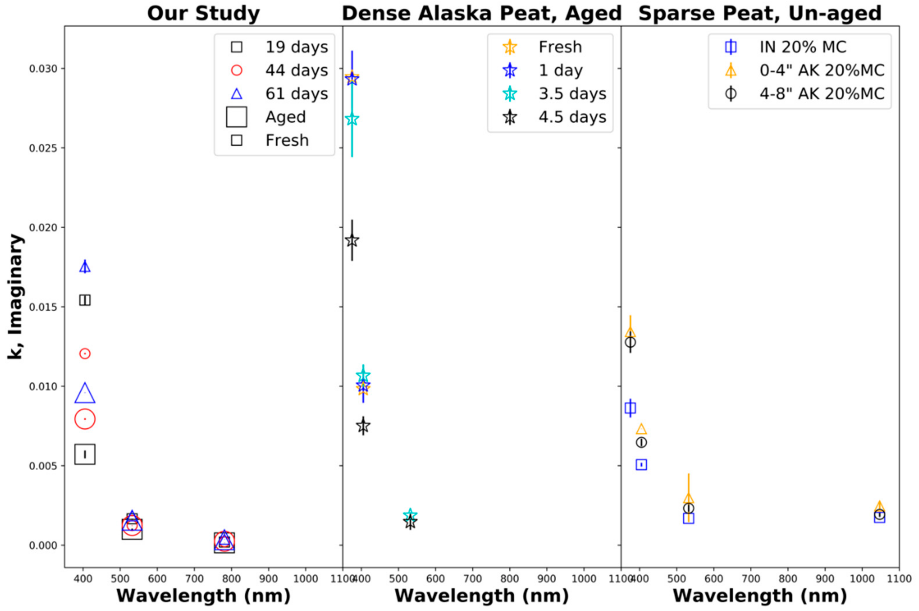 Atmosphere 13 00386 g007