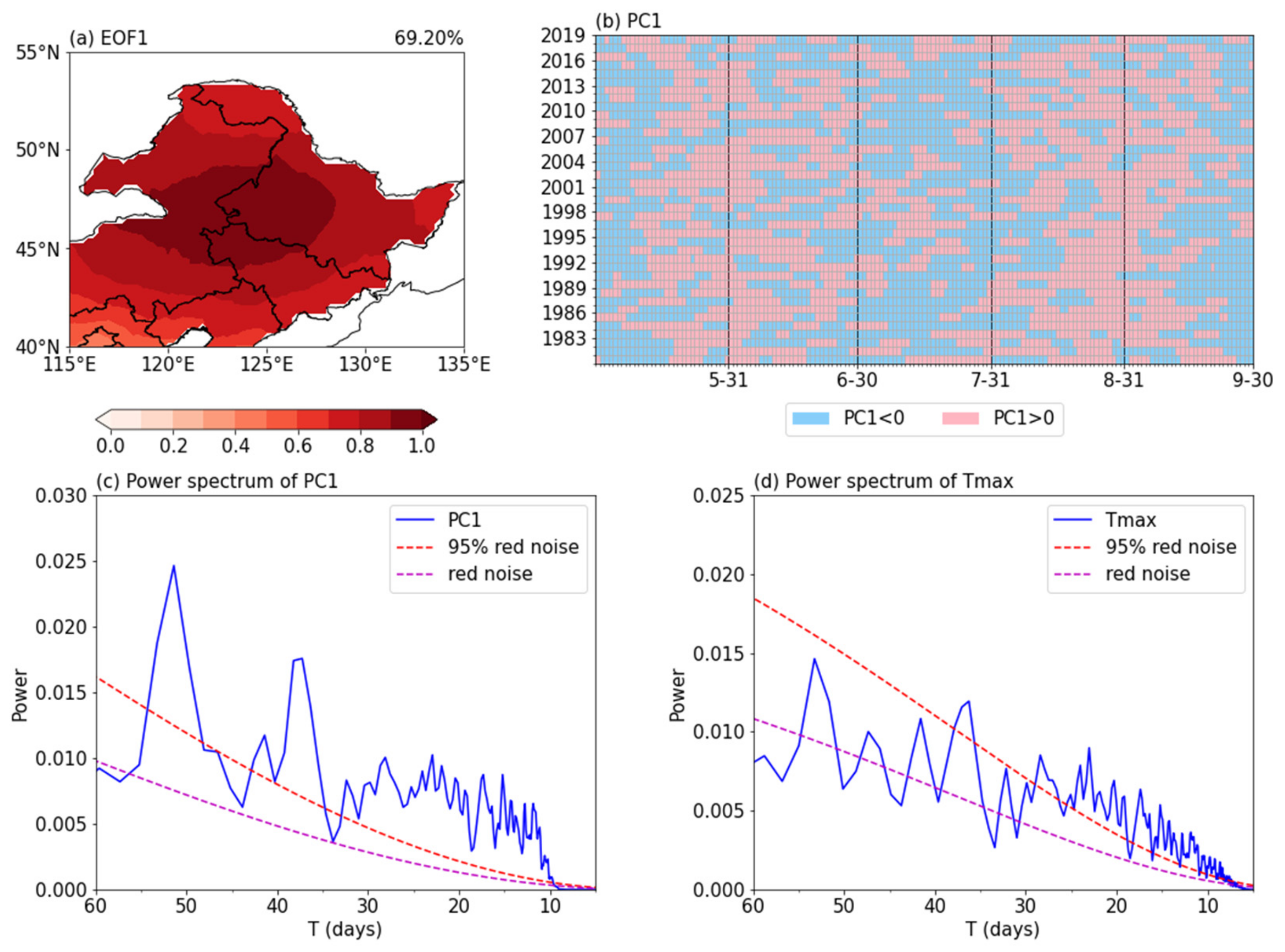Atmosphere 13 00387 g001