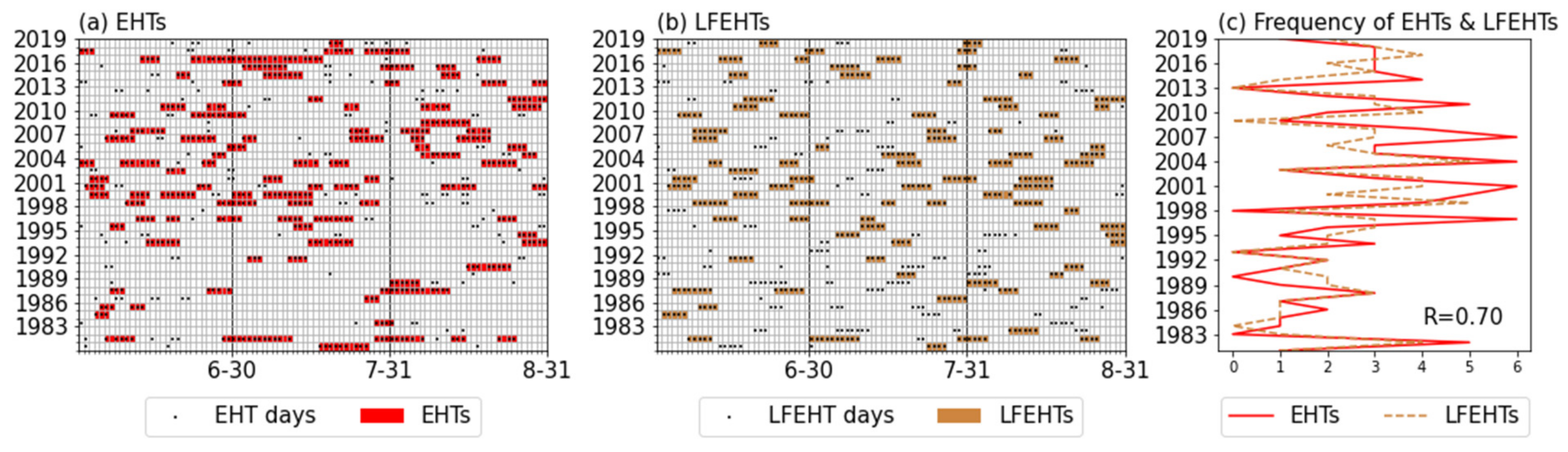 Atmosphere 13 00387 g002