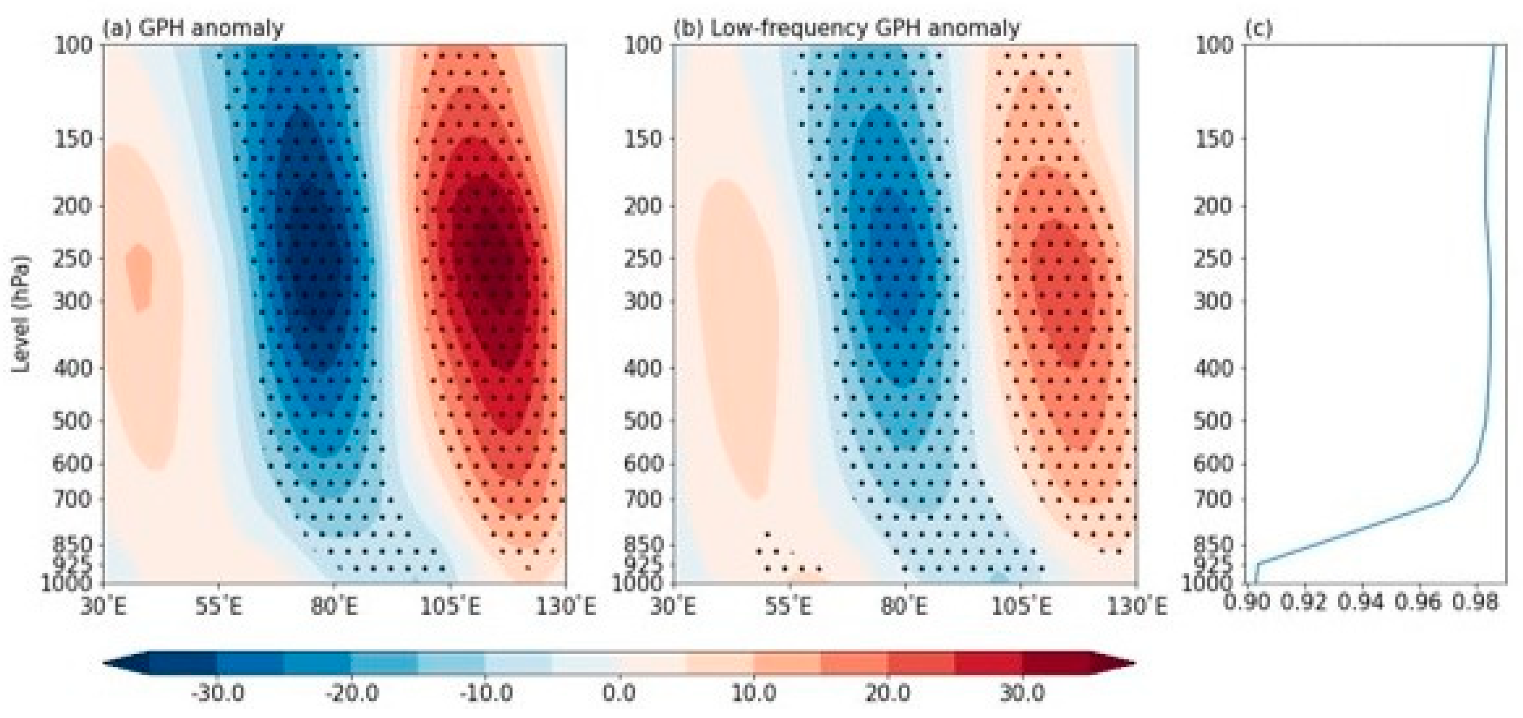 Atmosphere 13 00387 g005
