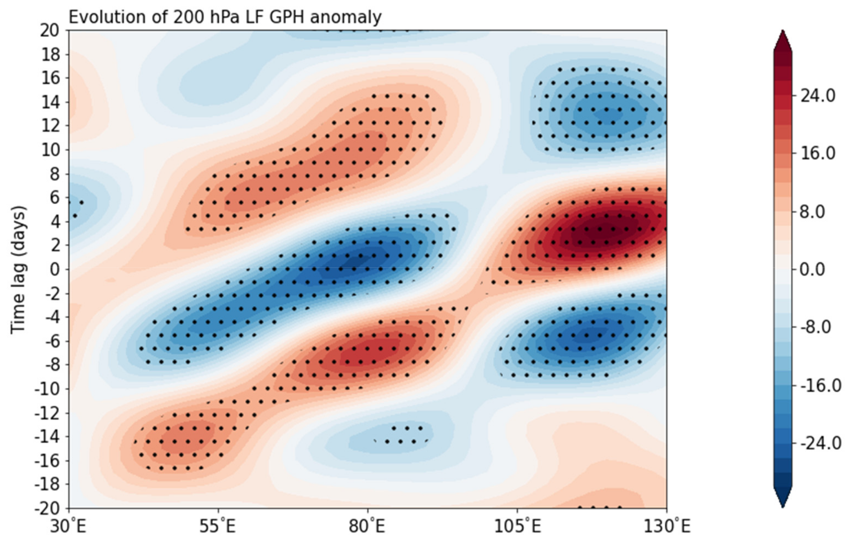 Atmosphere 13 00387 g007