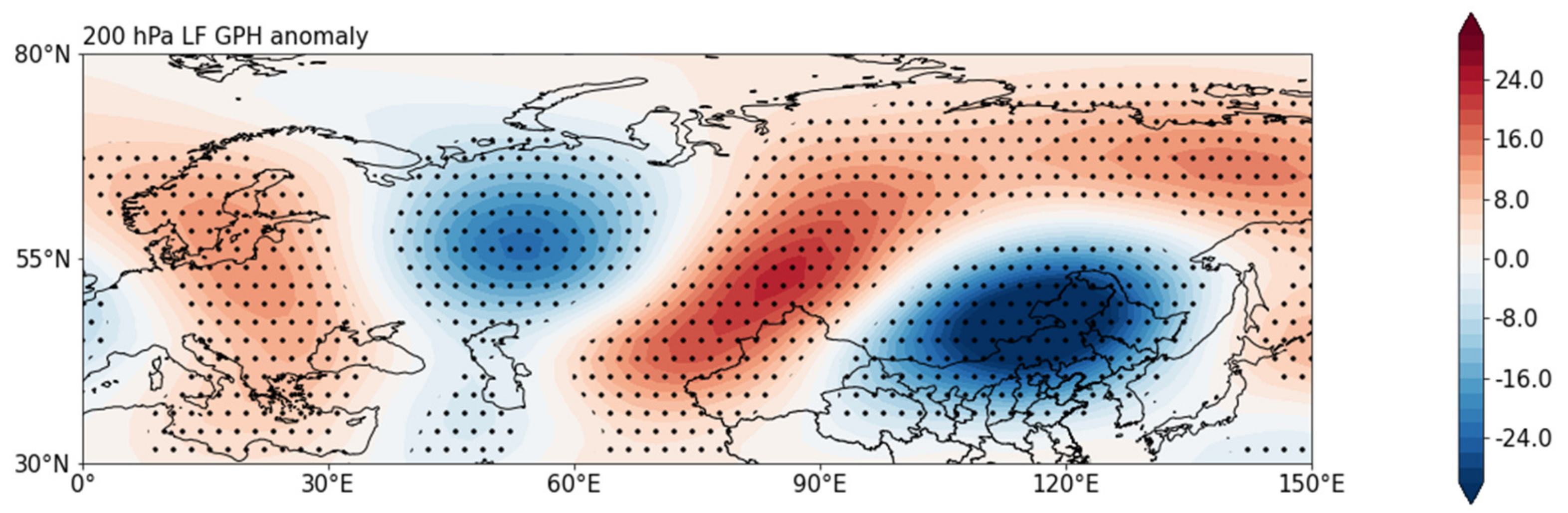 Atmosphere 13 00387 g008