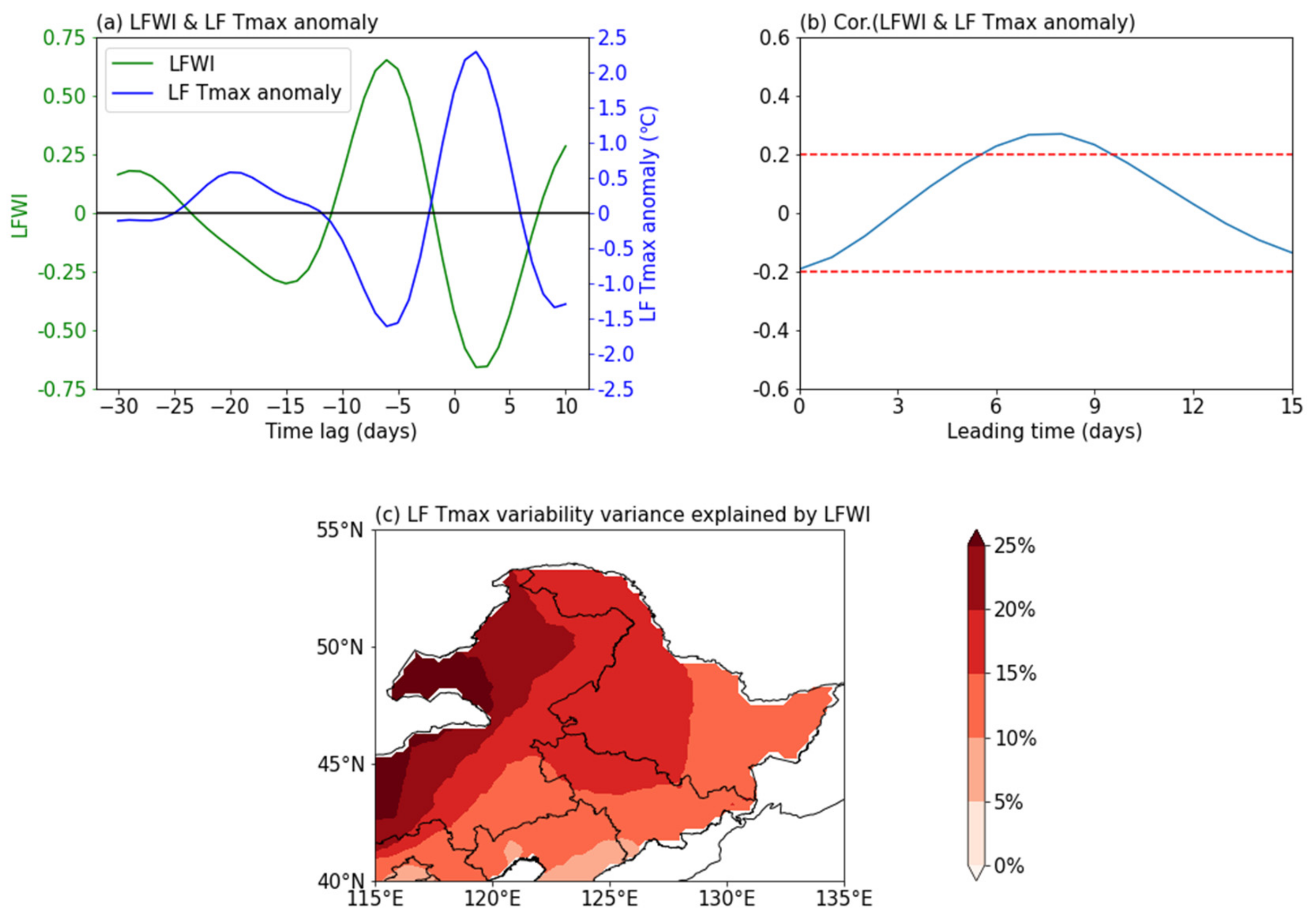 Atmosphere 13 00387 g009