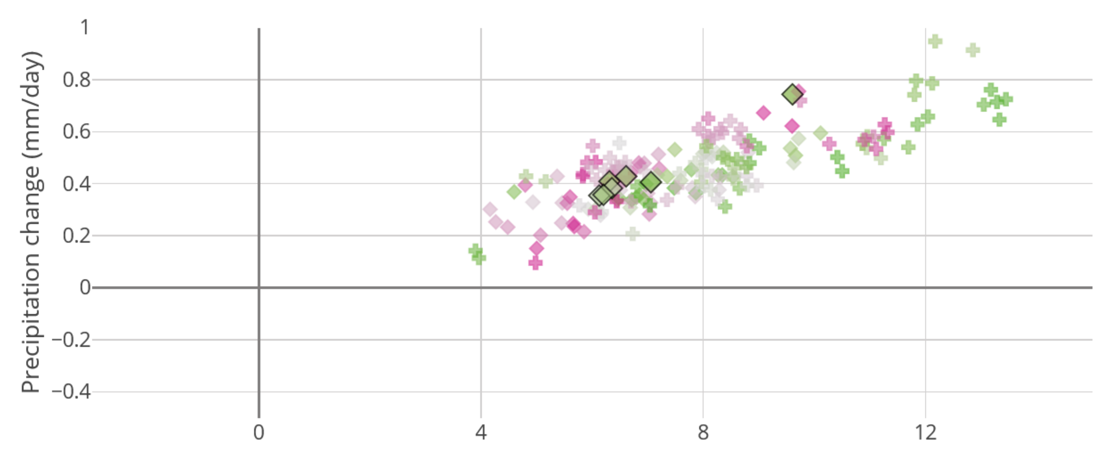 Atmosphere 13 00388 g002