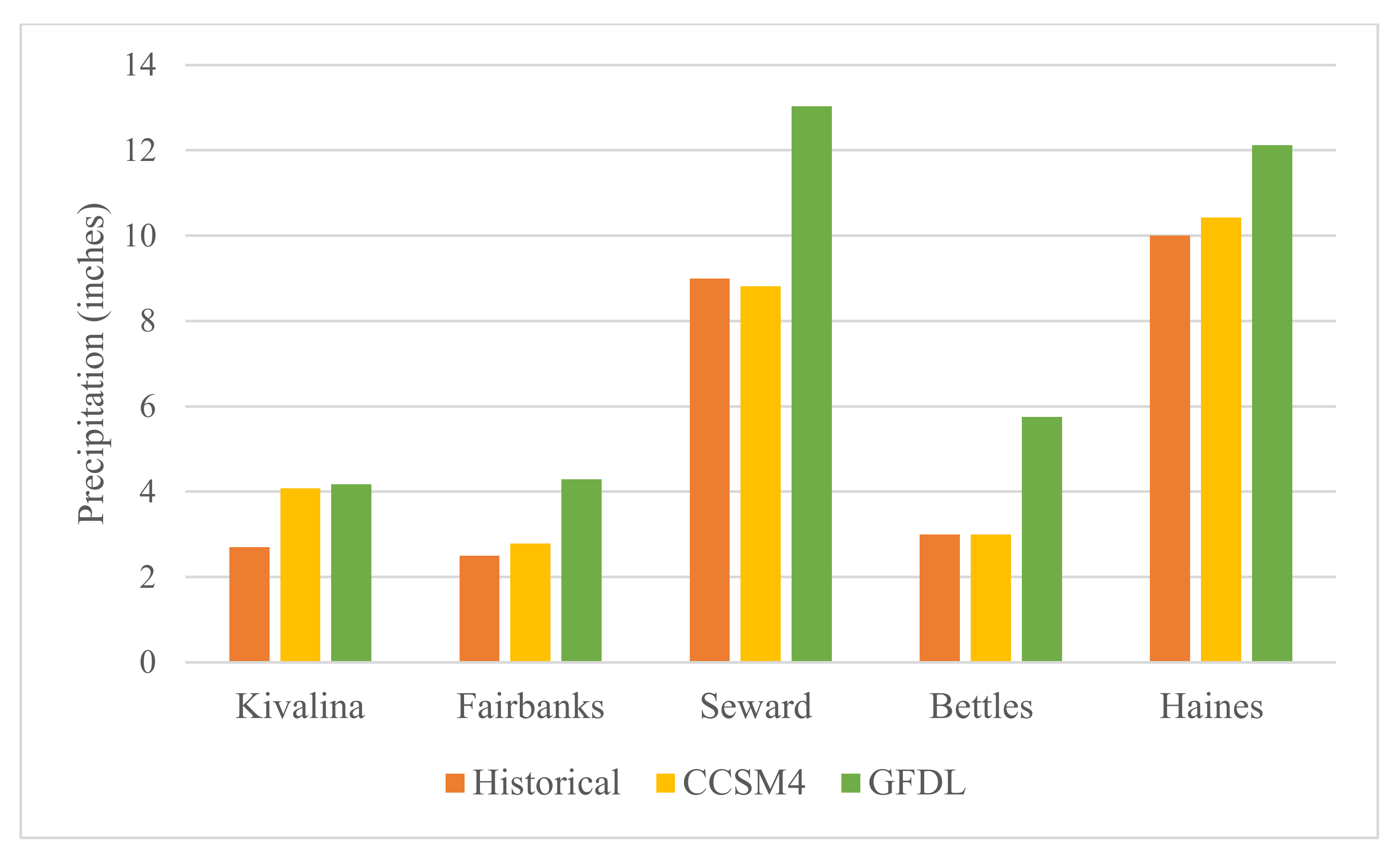 Atmosphere 13 00388 g009
