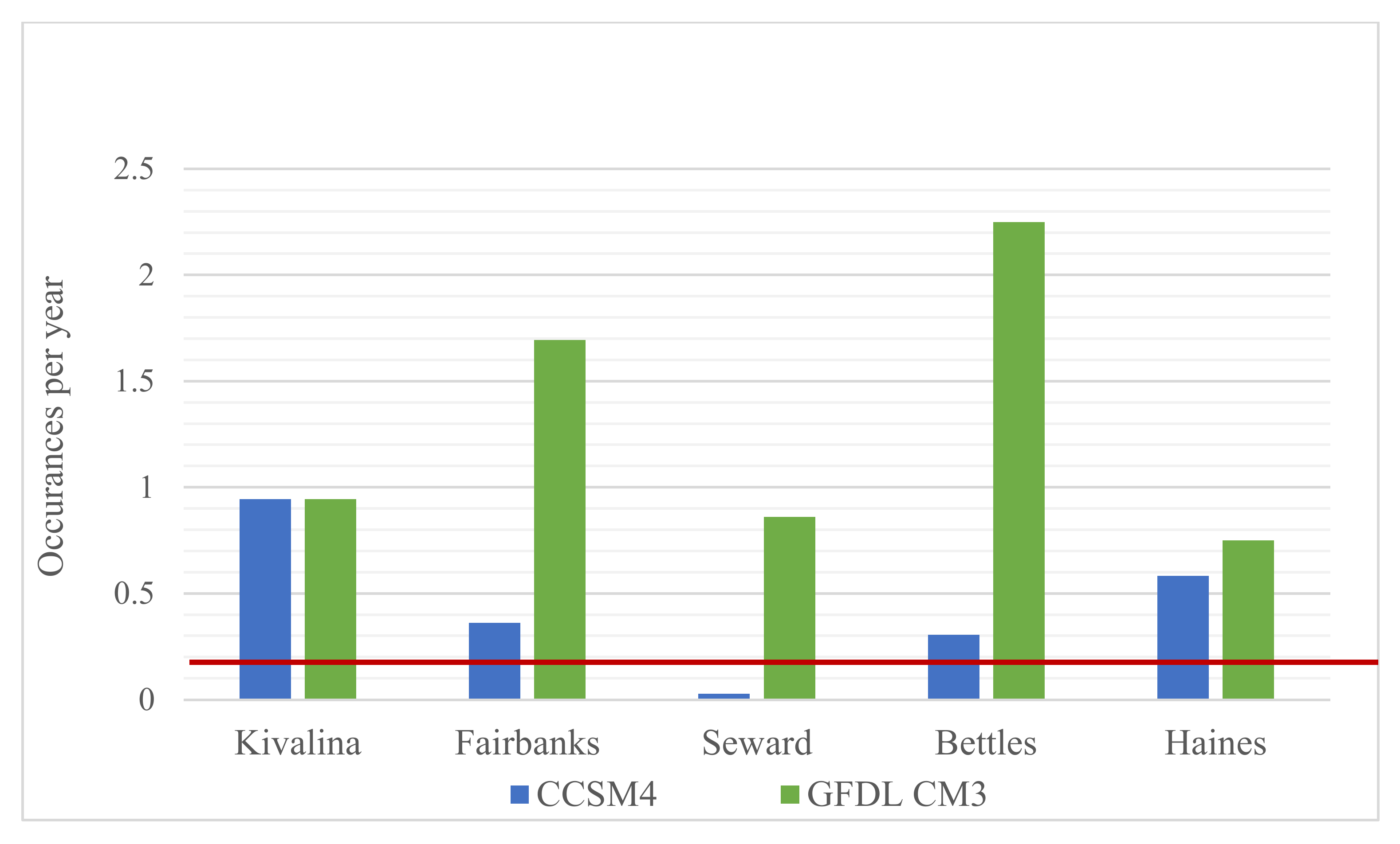 Atmosphere 13 00388 g010