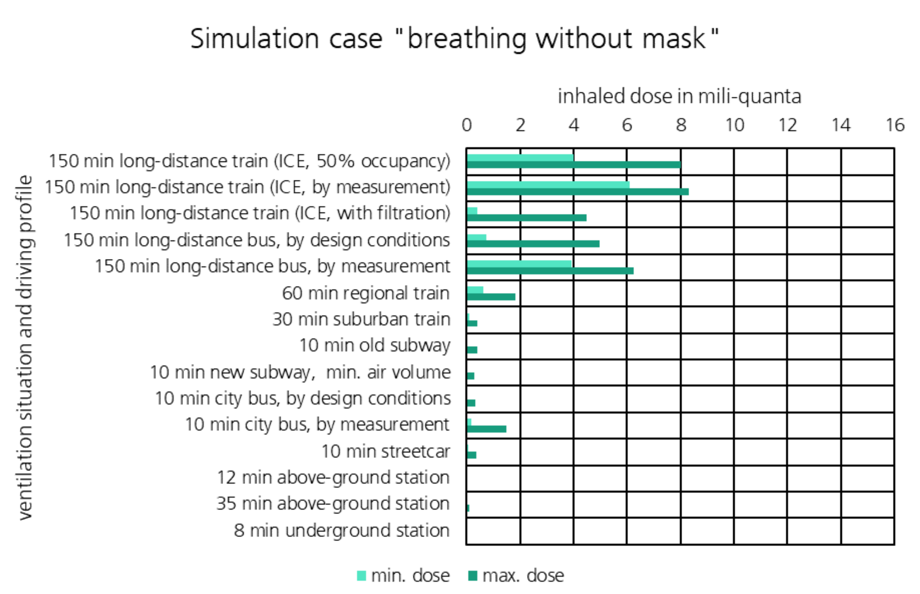 Atmosphere 13 00389 g015