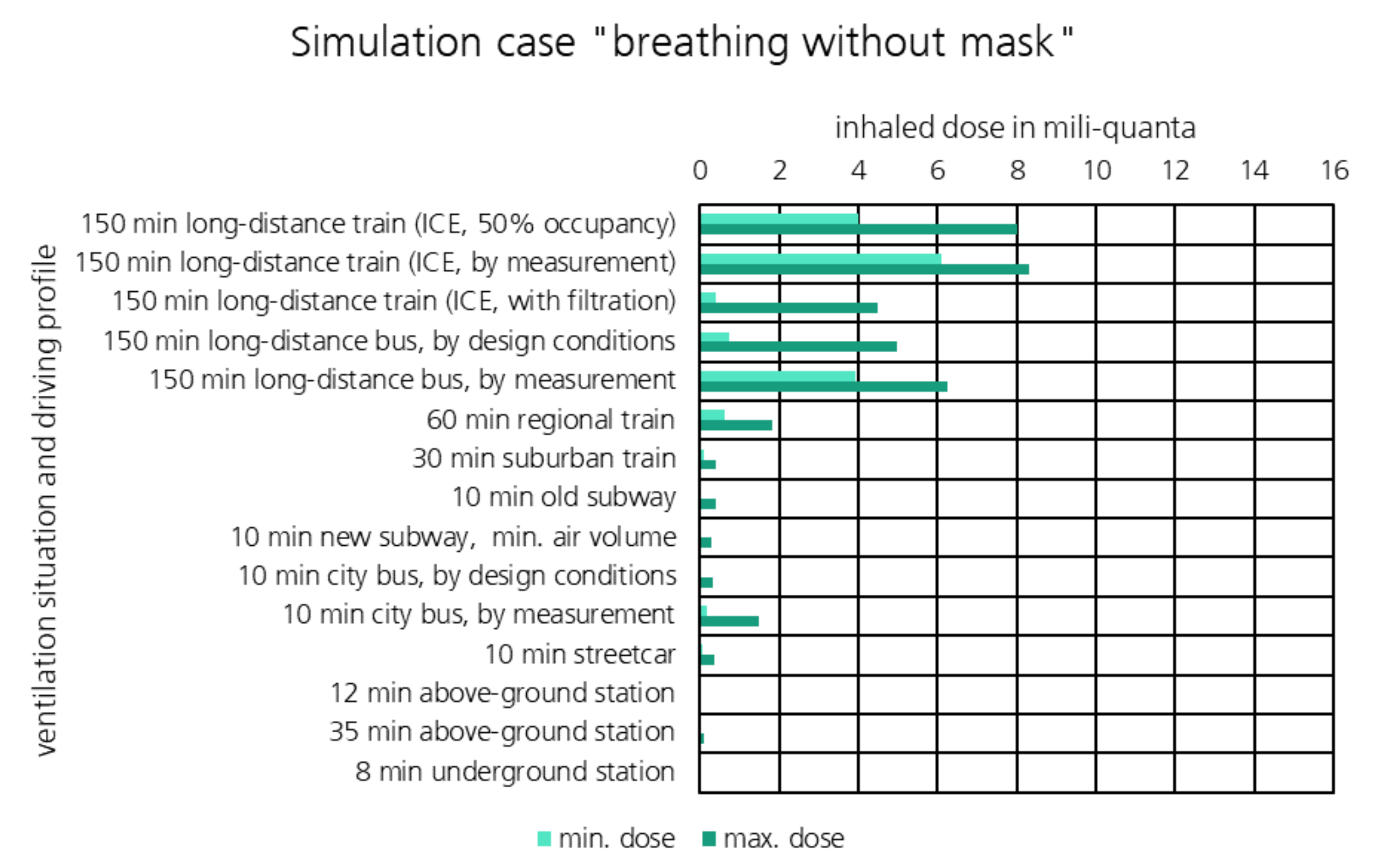 Atmosphere 13 00389 g016