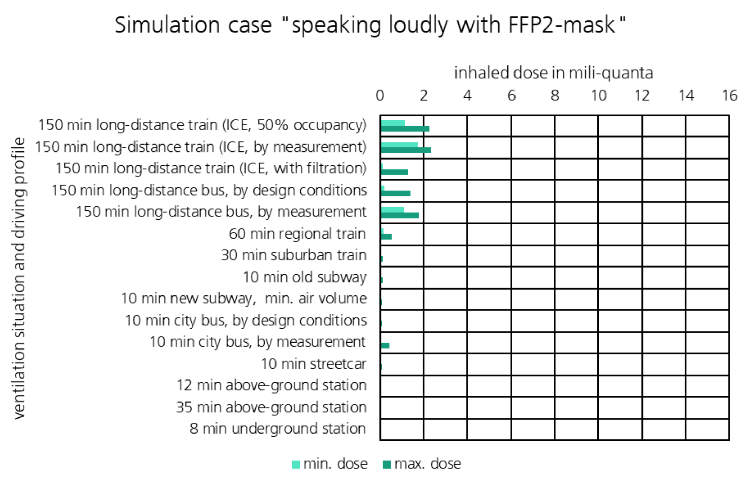 Atmosphere 13 00389 g017
