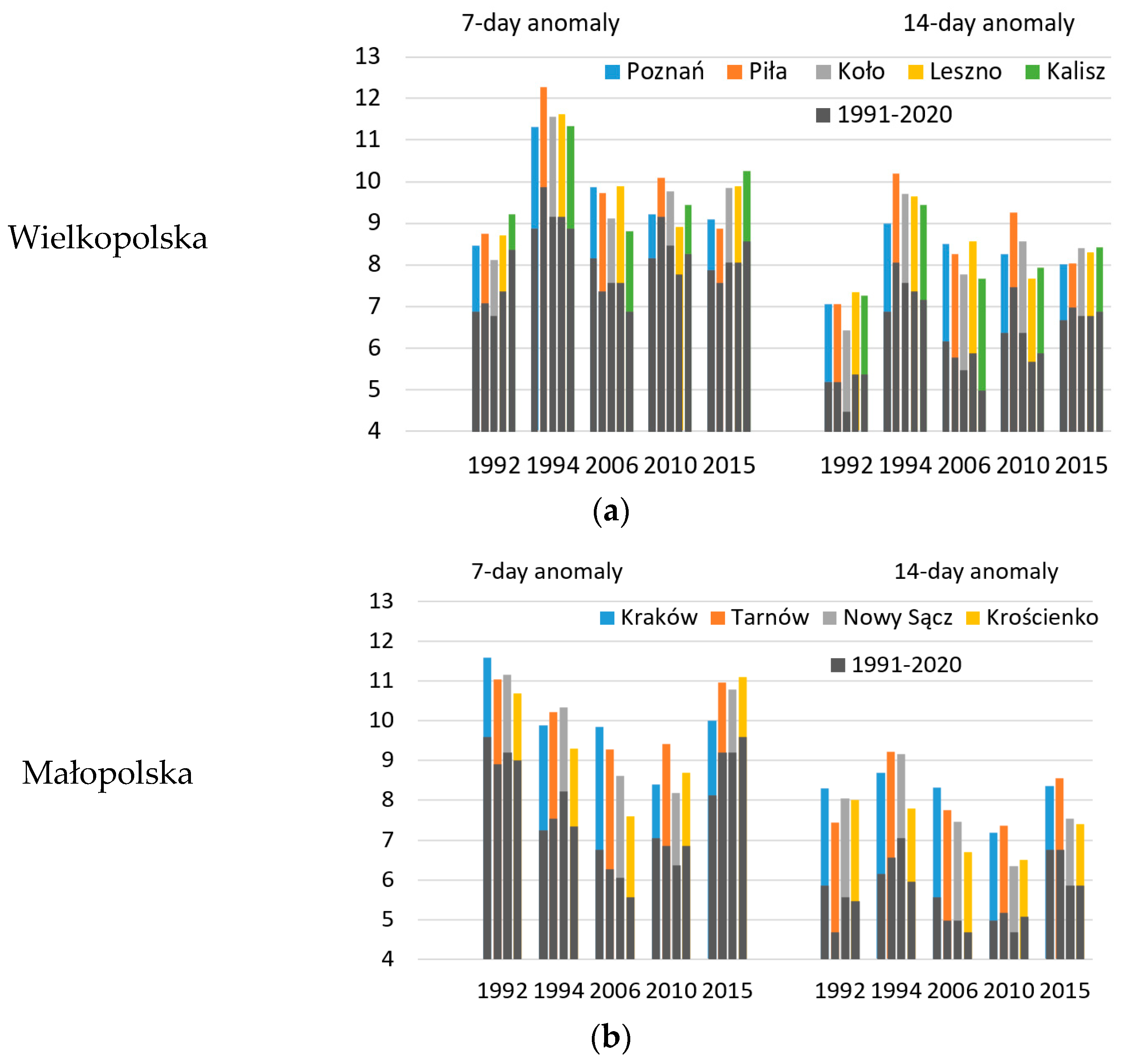 Atmosphere 13 00390 g003