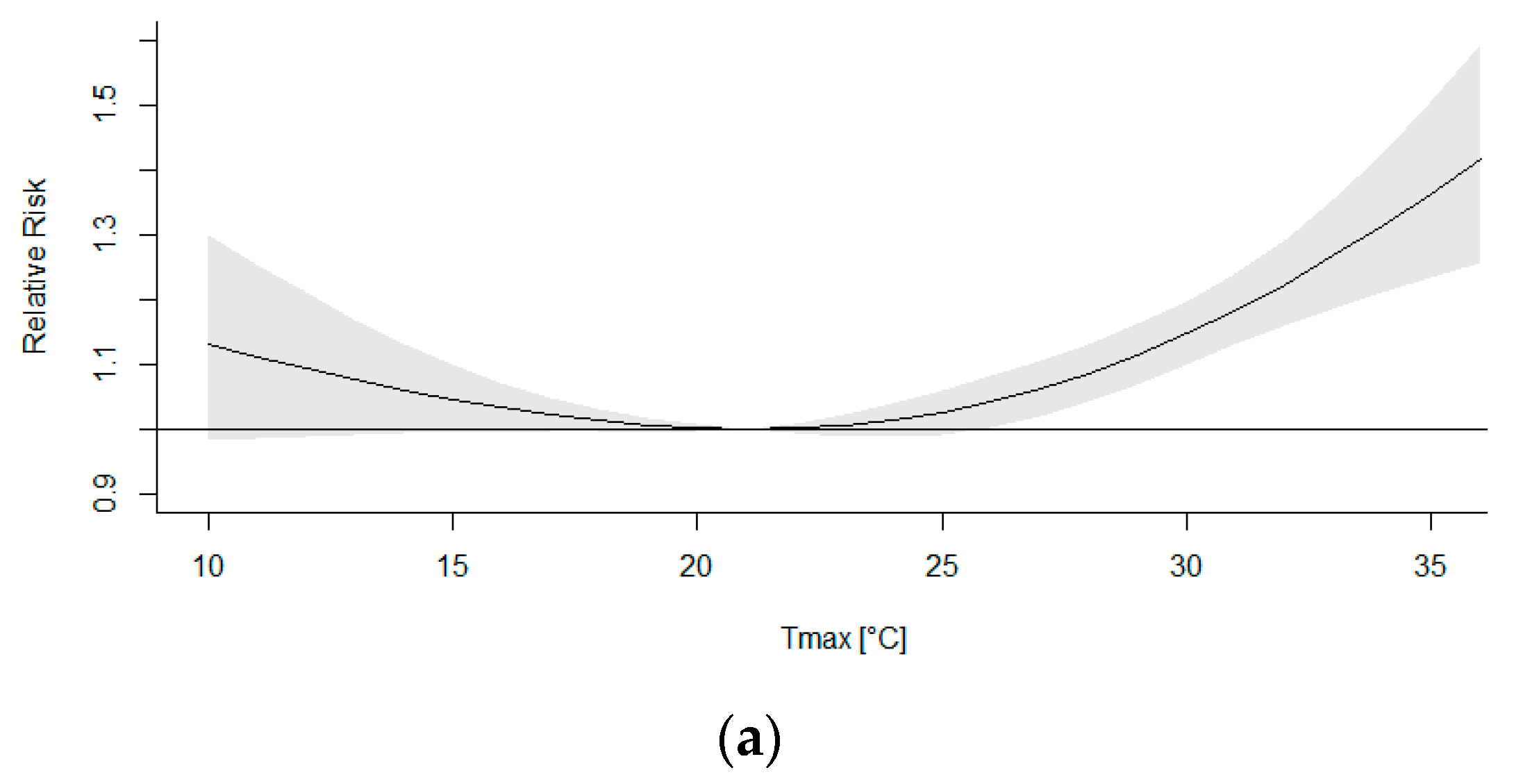 Atmosphere 13 00390 g005a