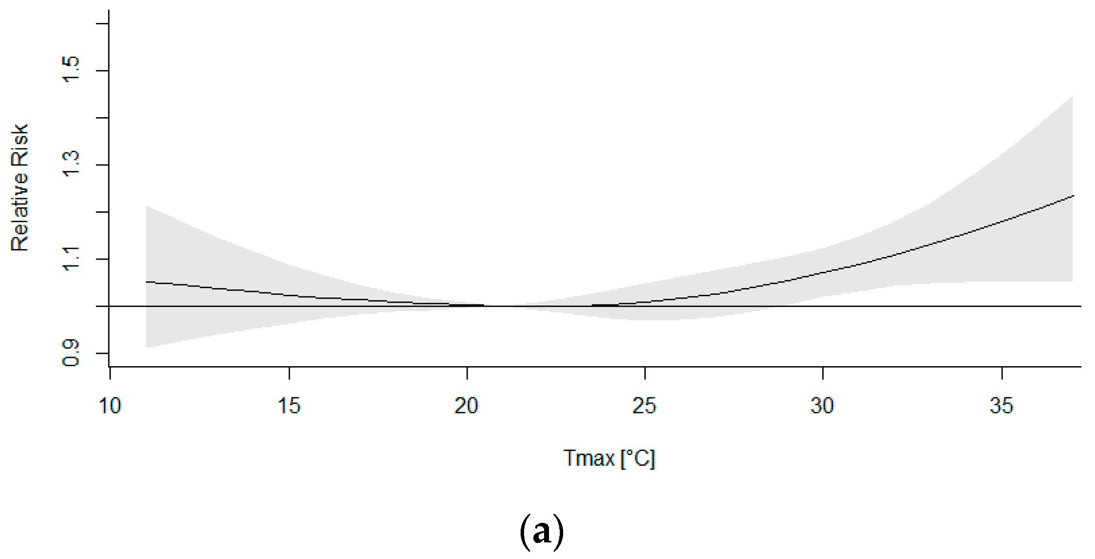 Atmosphere 13 00390 g007a