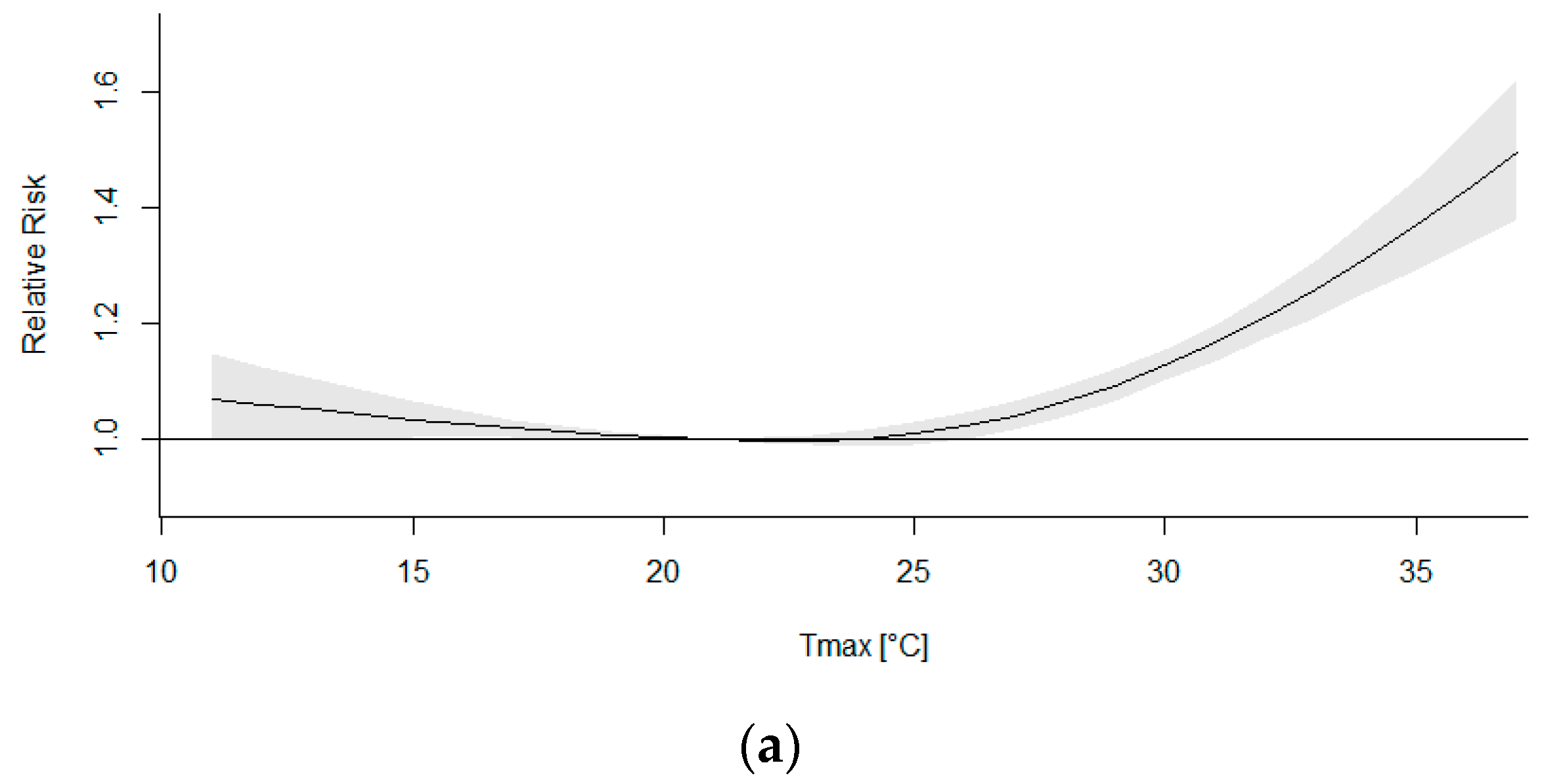 Atmosphere 13 00390 g009a