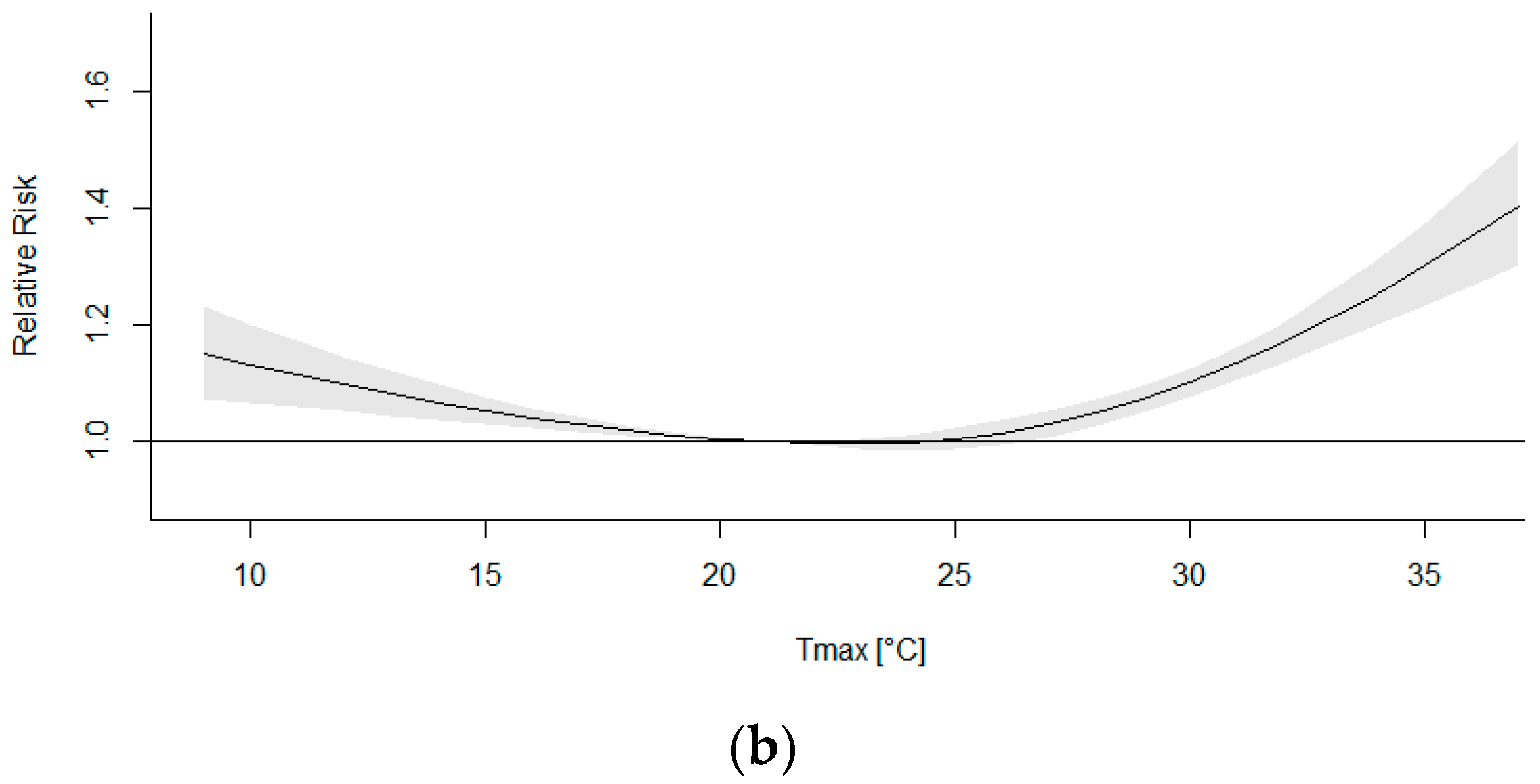 Atmosphere 13 00390 g009b