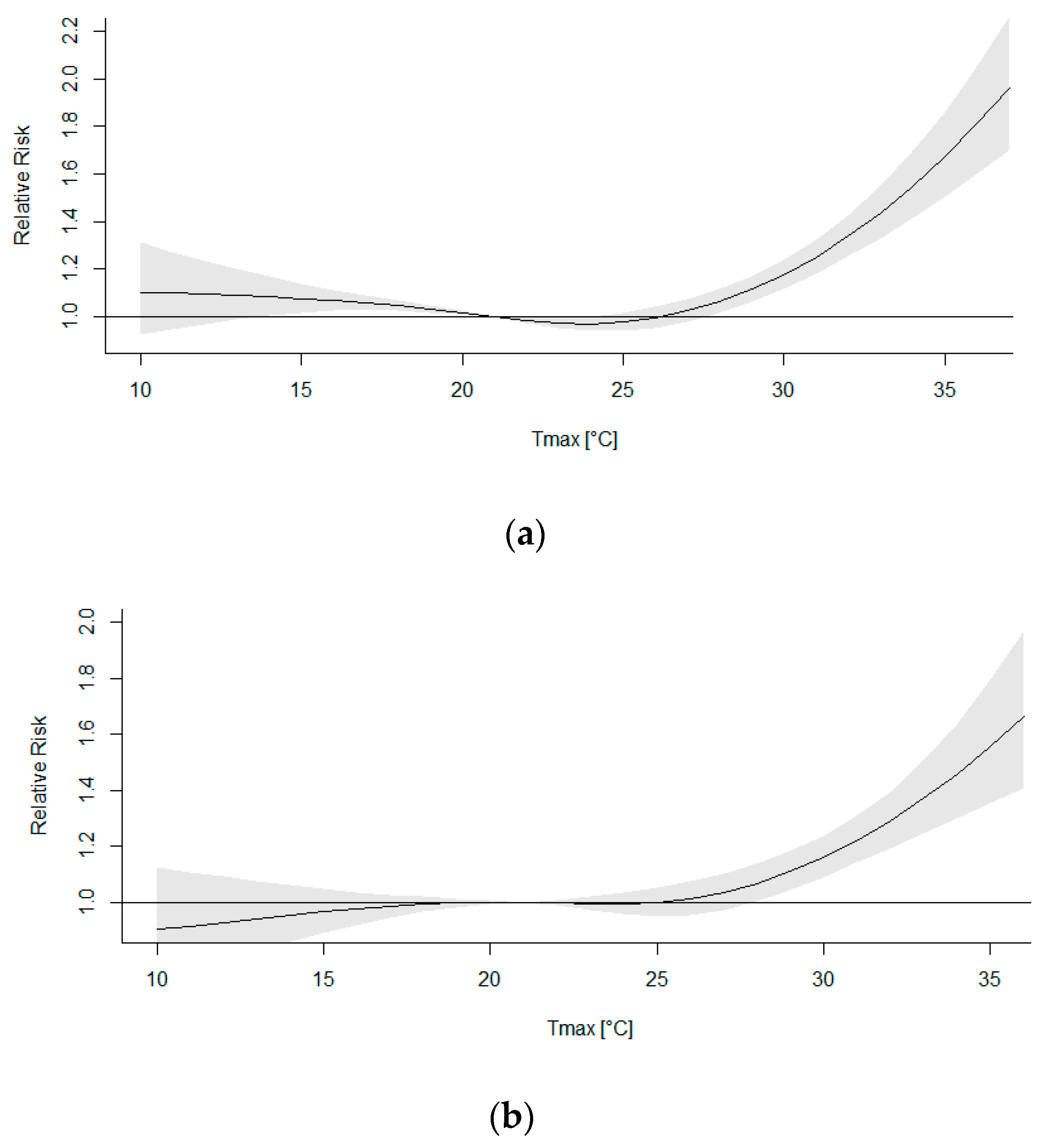 Atmosphere 13 00390 g010